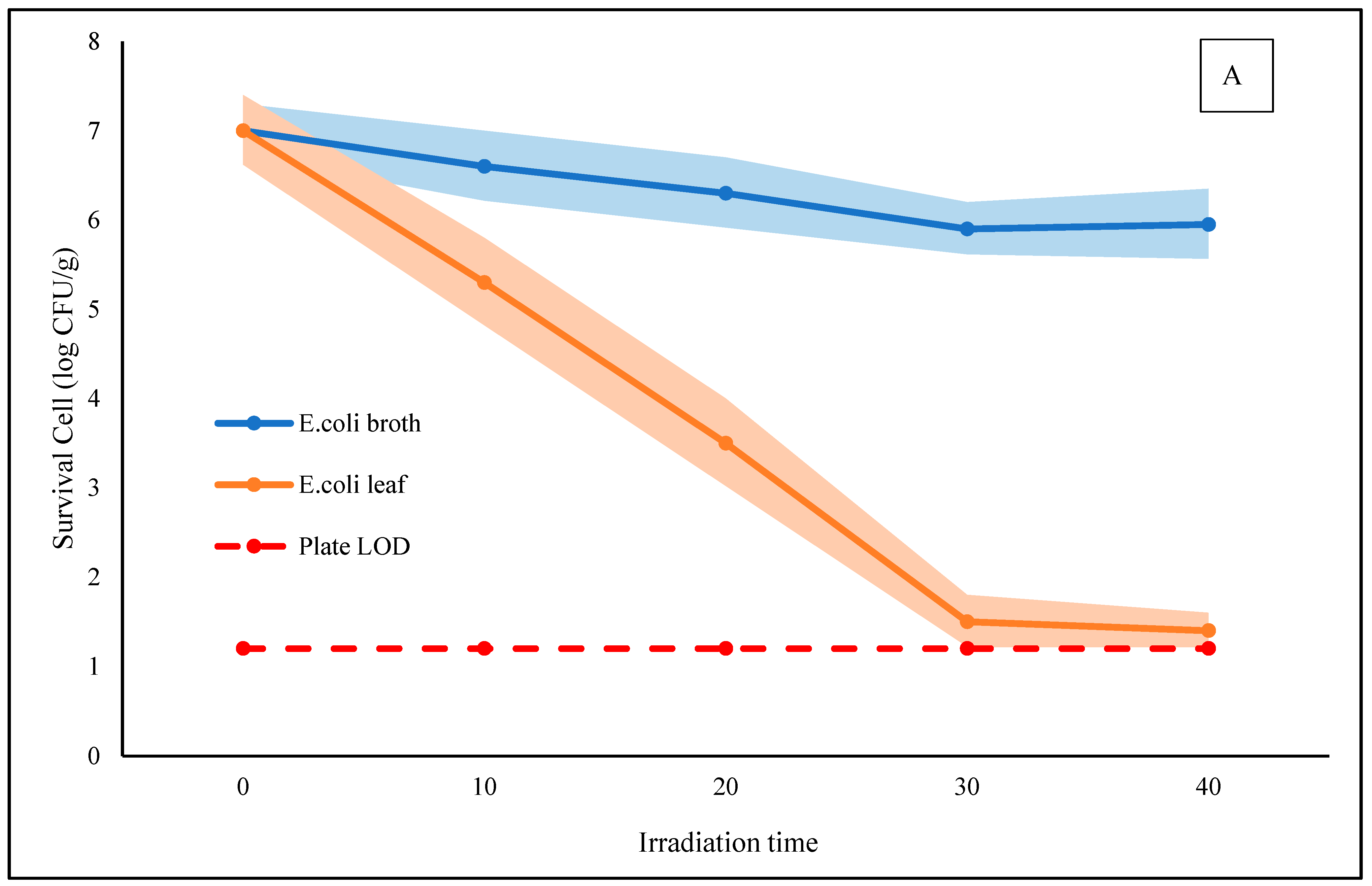 Processes 13 03130 g003a