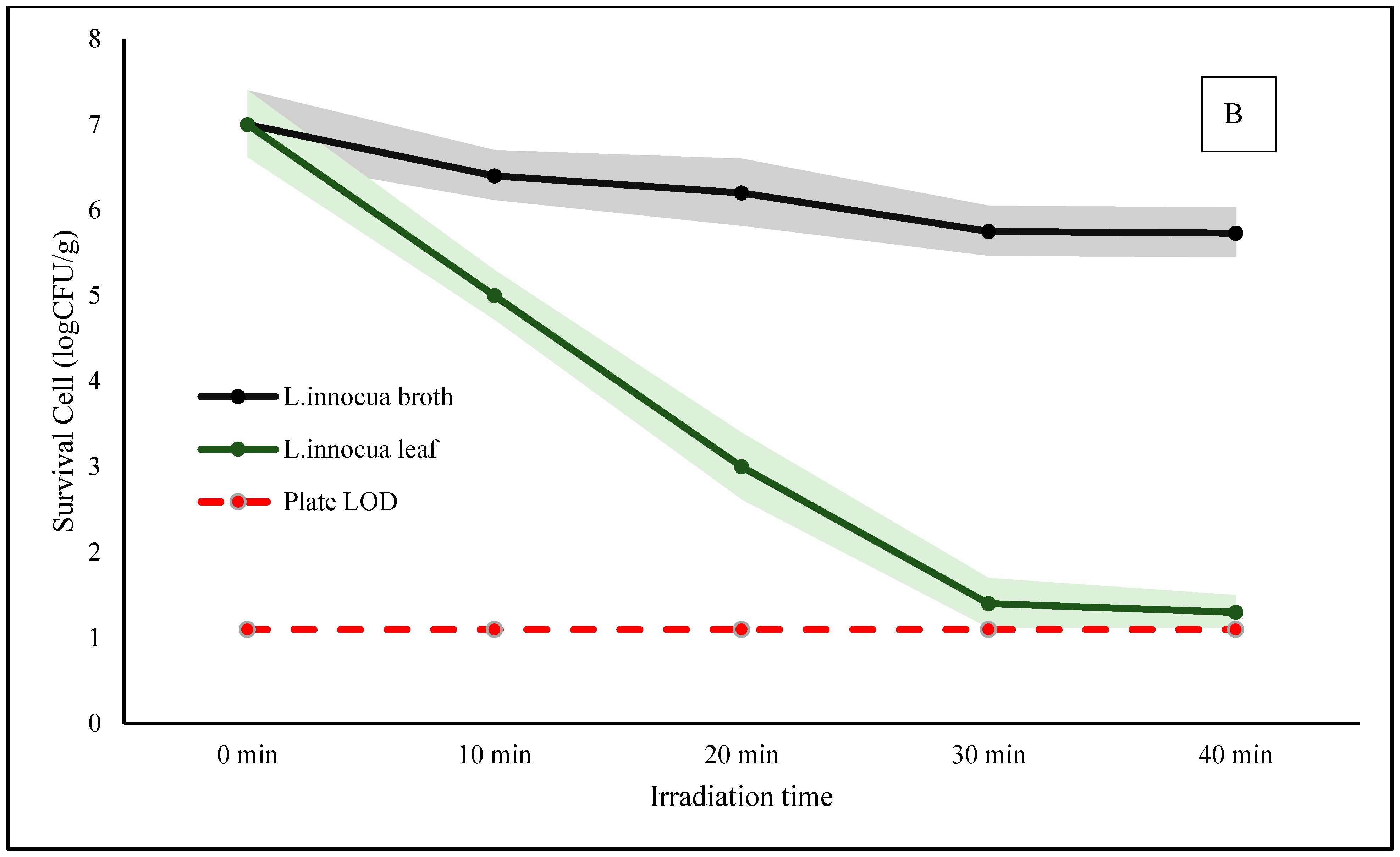 Processes 13 03130 g003b