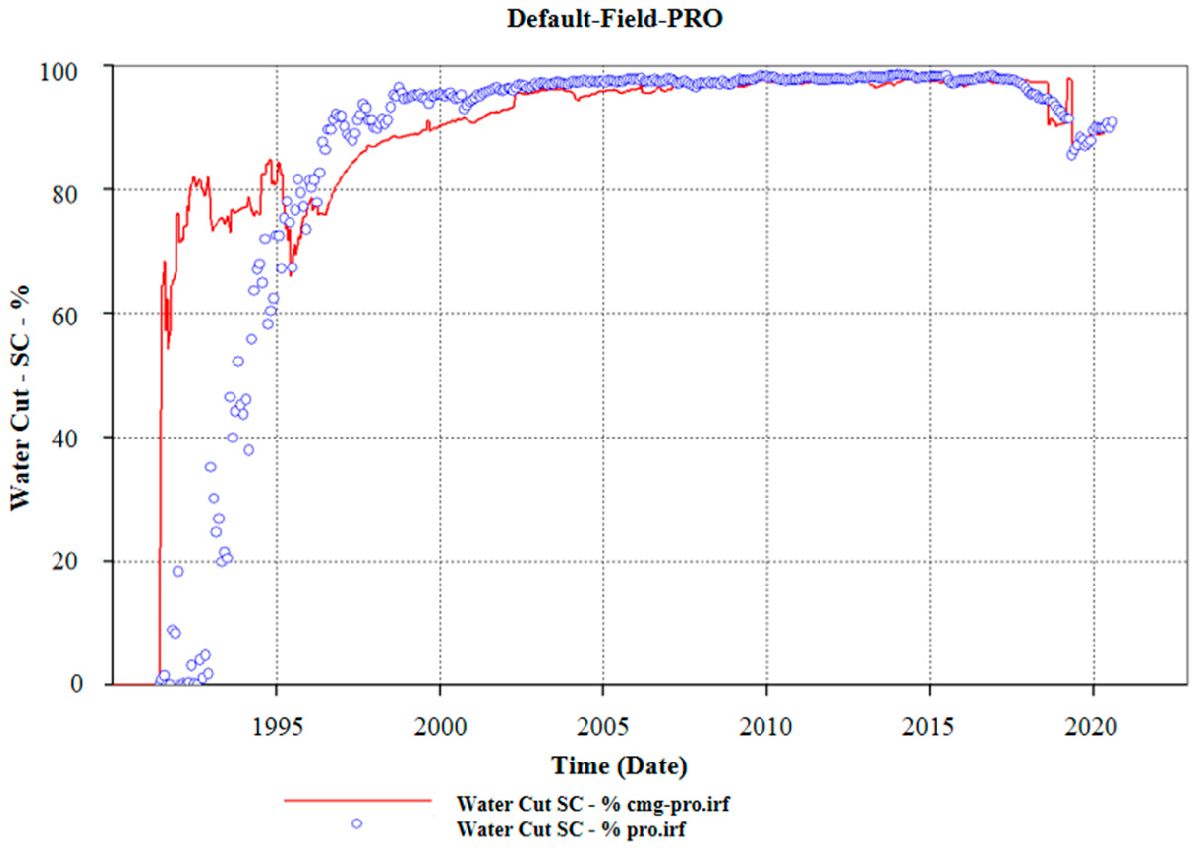 Processes 13 03131 g004