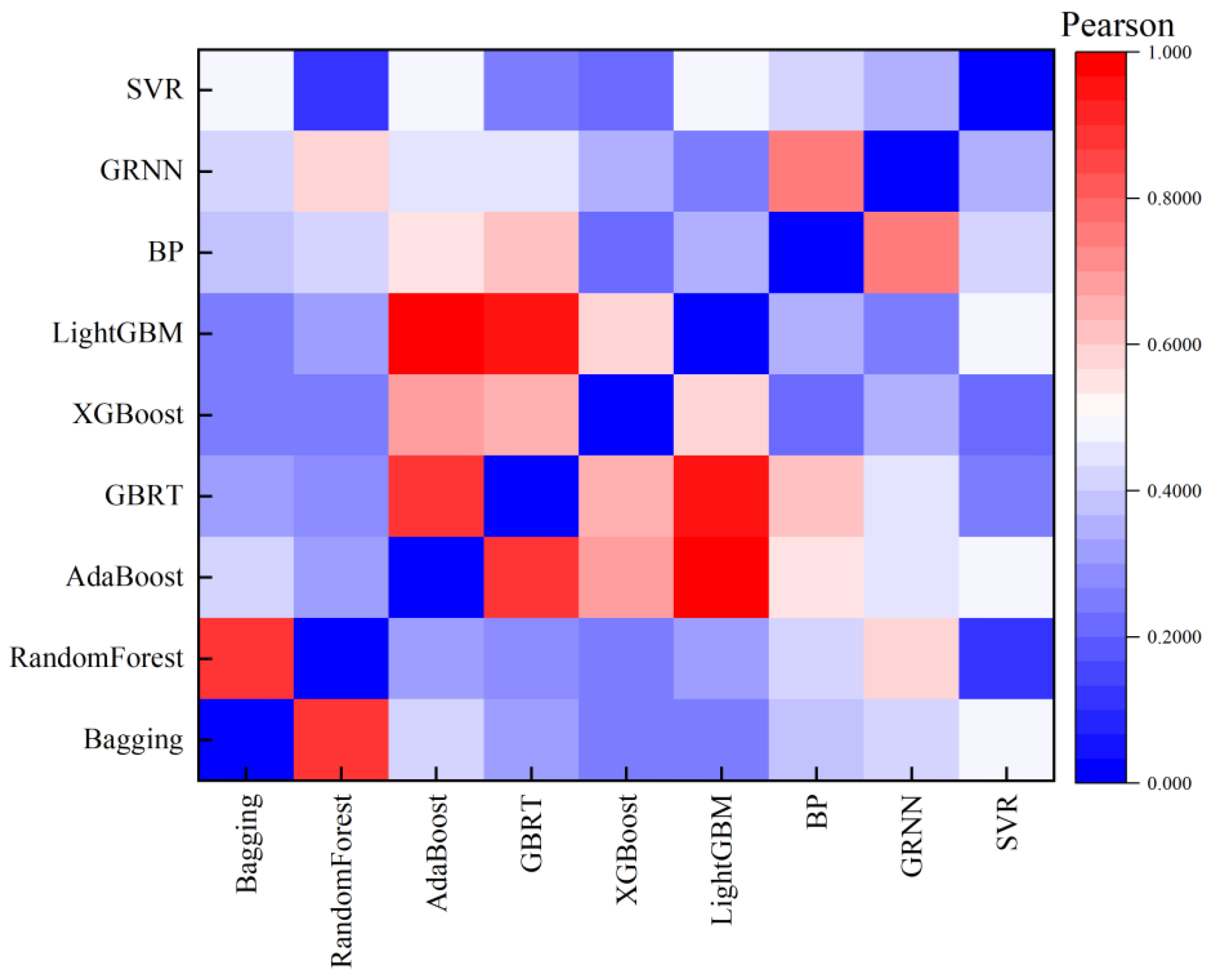 Processes 13 03132 g005