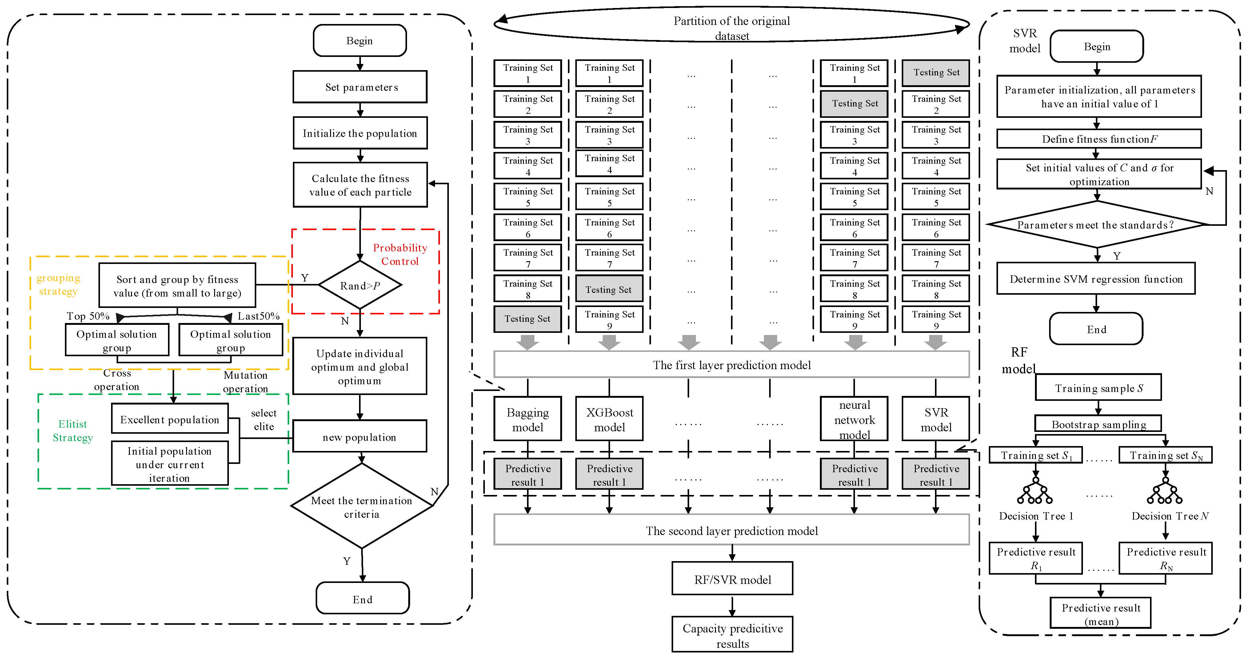 Processes 13 03132 g006