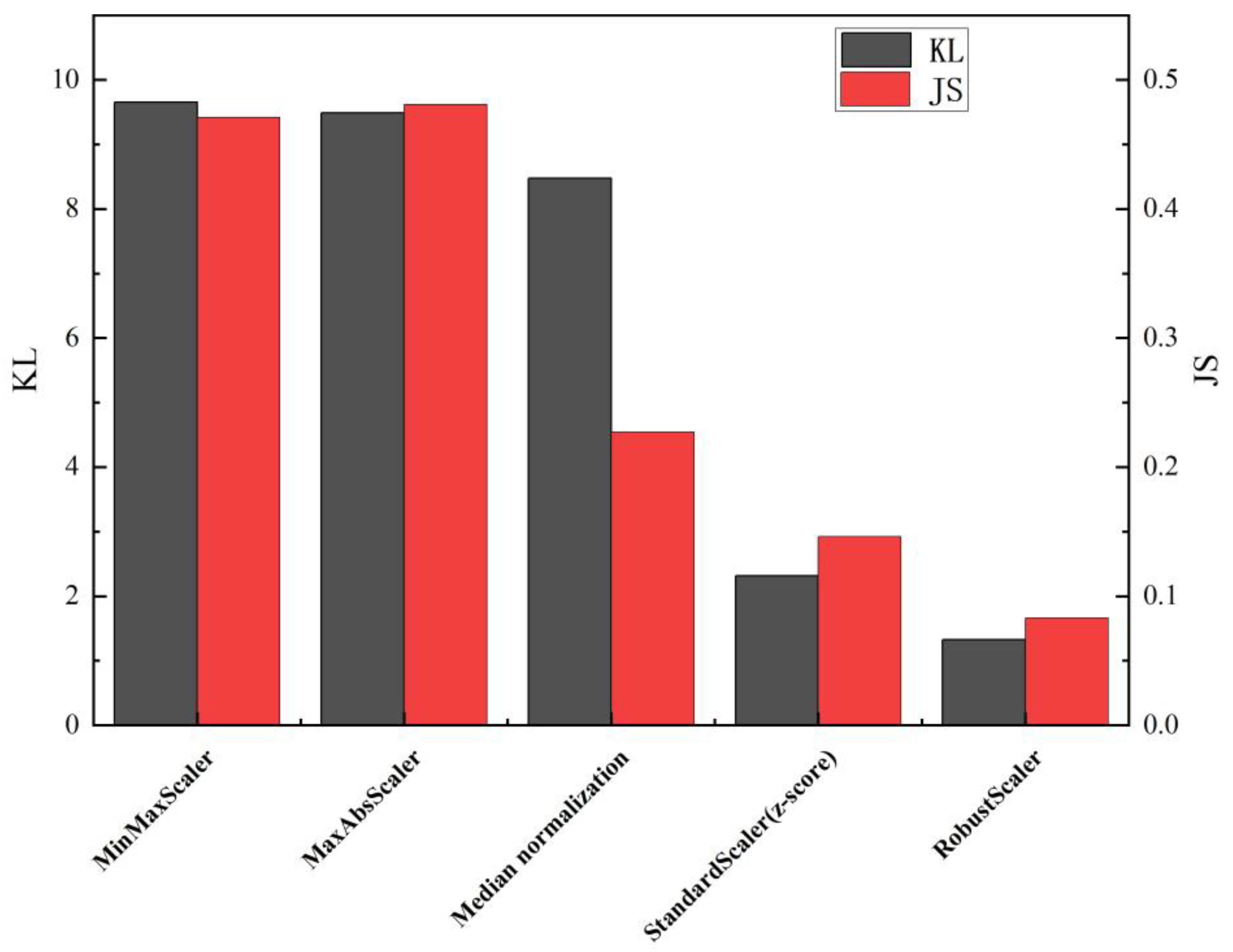 Processes 13 03132 g009
