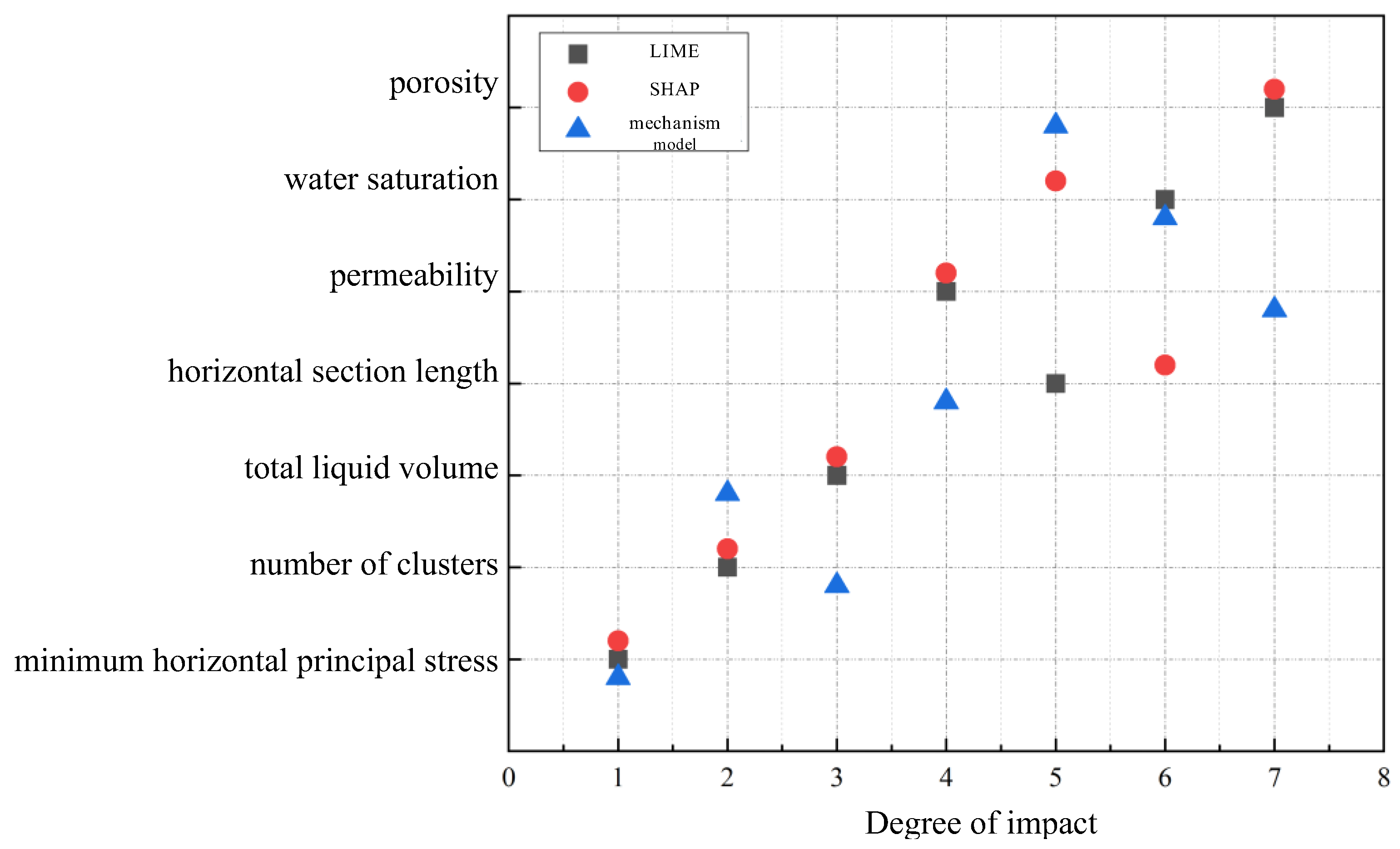 Processes 13 03132 g020