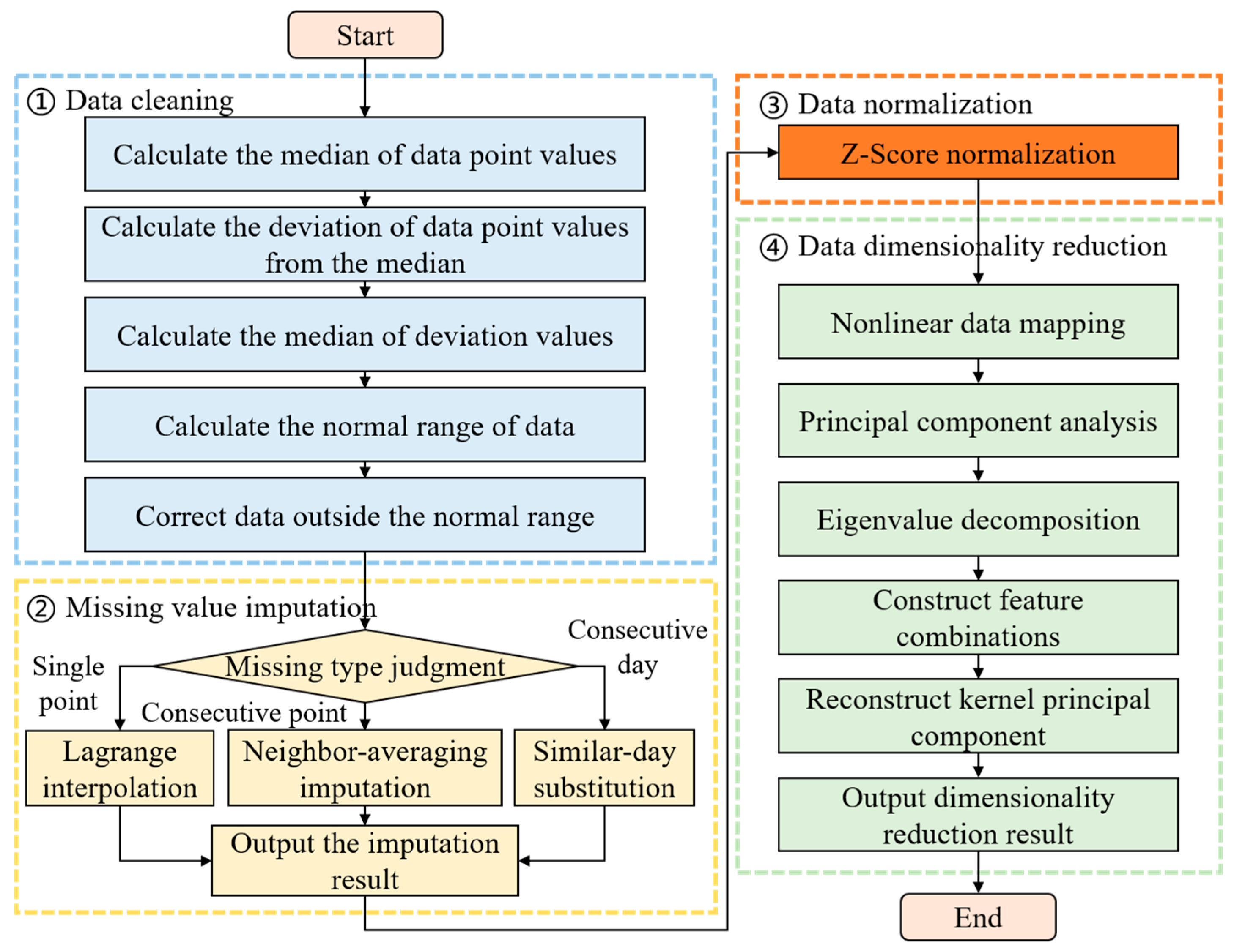 Processes 13 03136 g001
