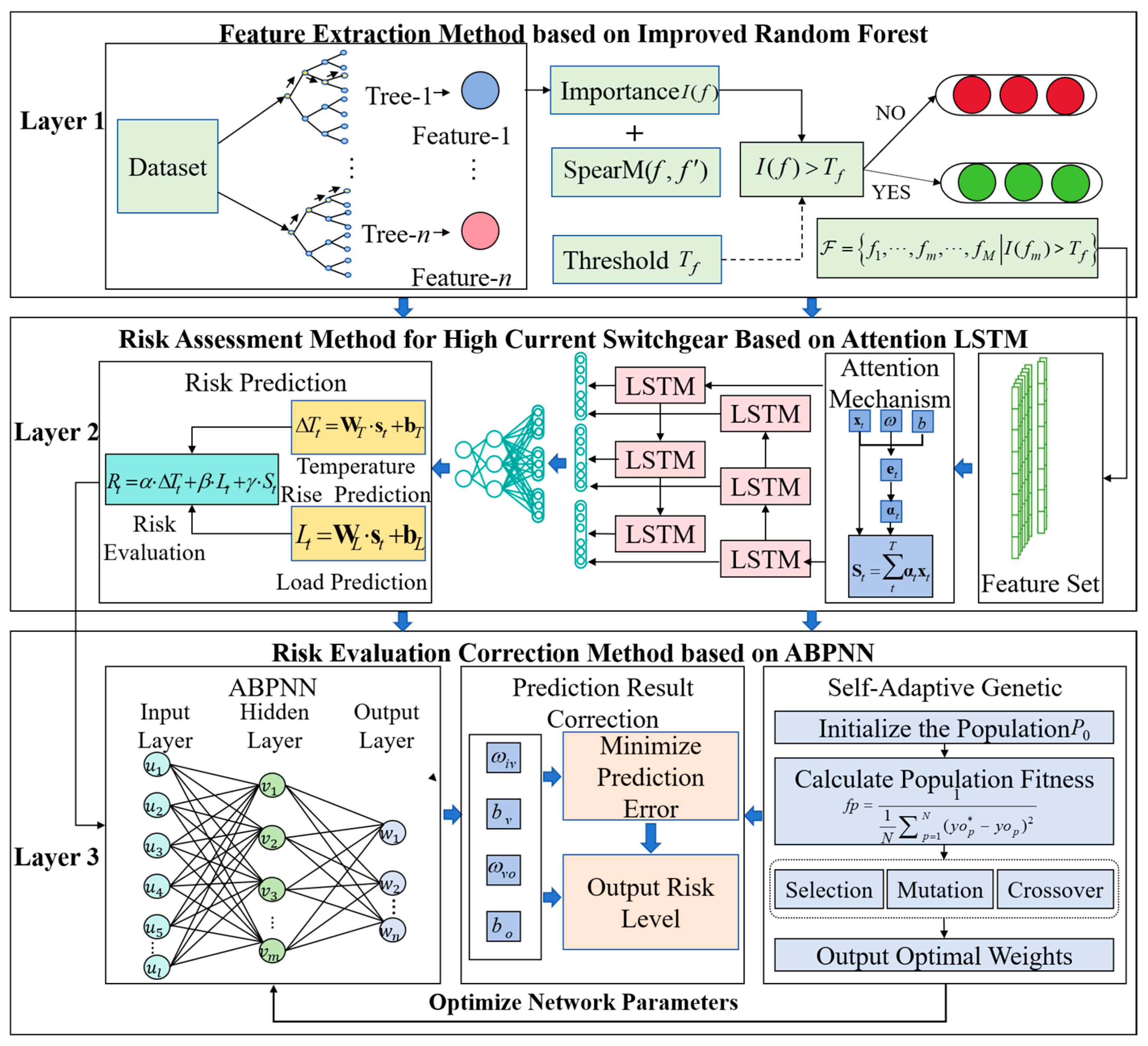 Processes 13 03136 g002