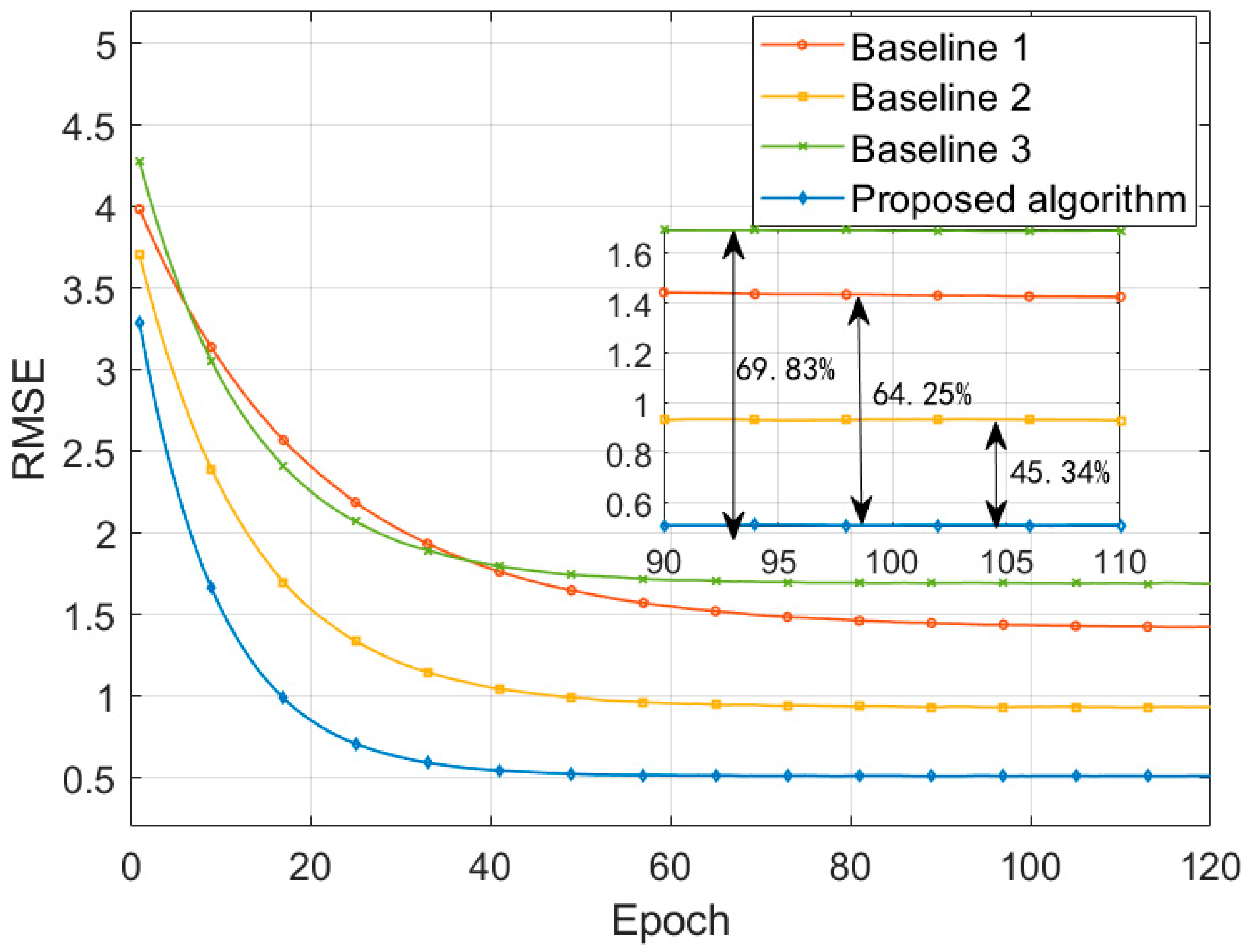 Processes 13 03136 g007