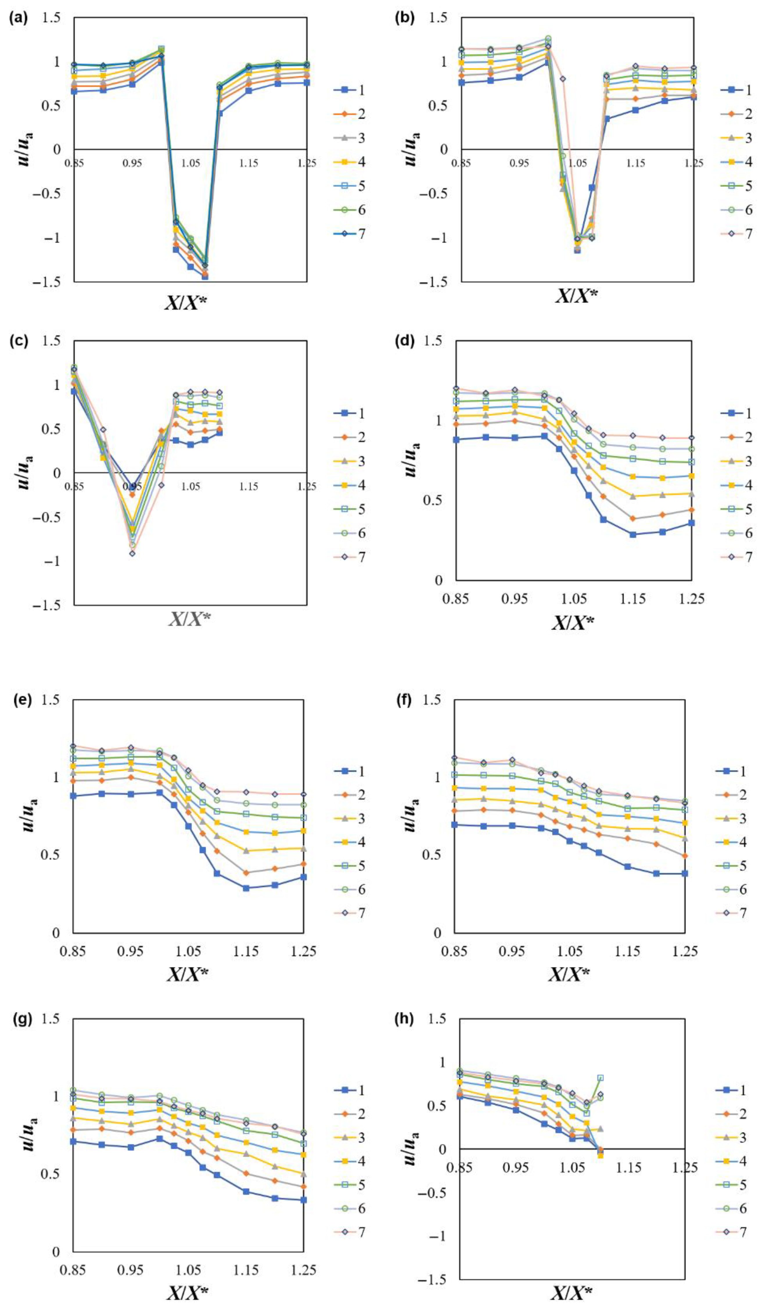 Processes 13 03137 g008