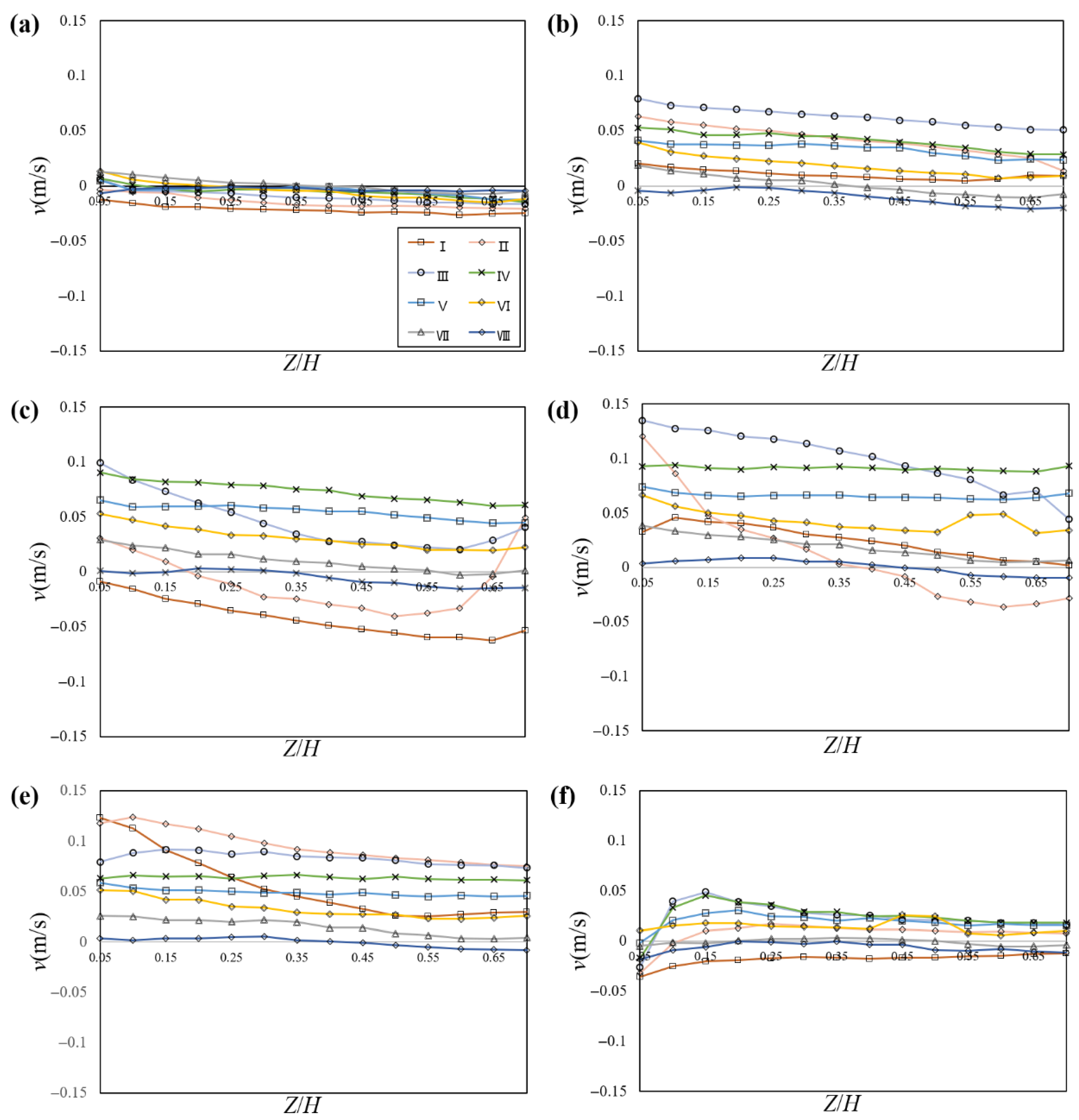 Processes 13 03137 g009