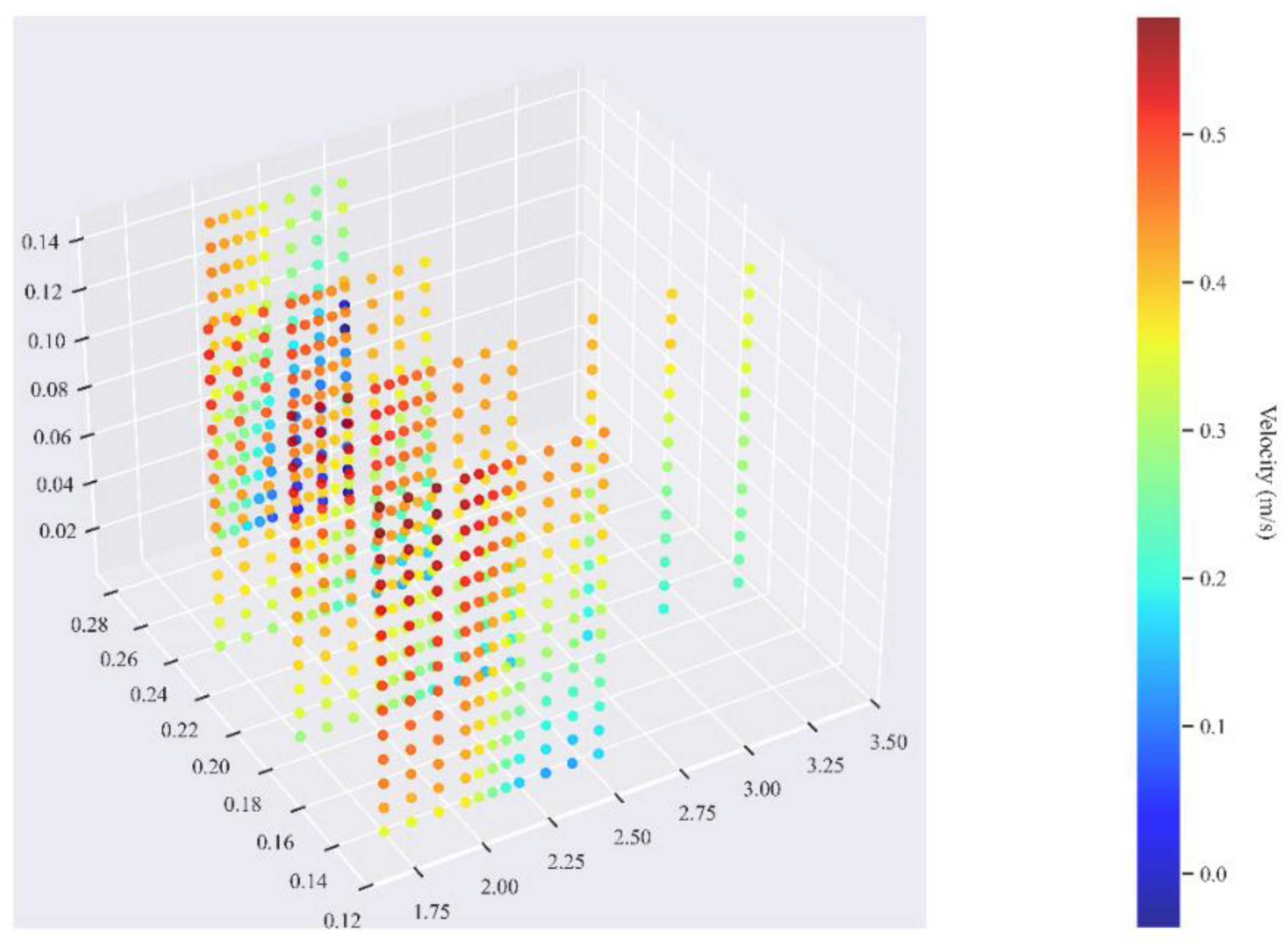 Processes 13 03137 g012