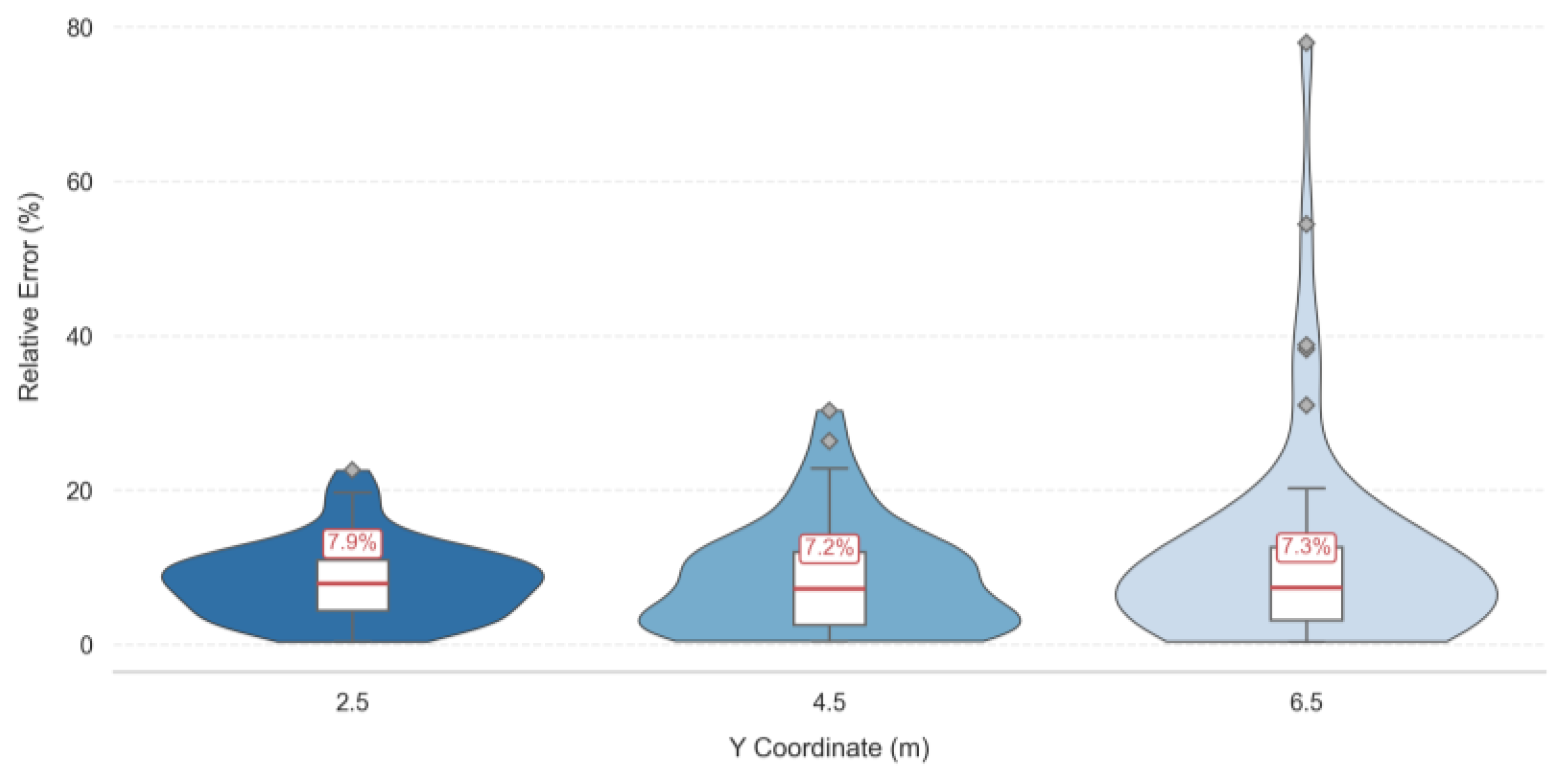 Processes 13 03137 g013