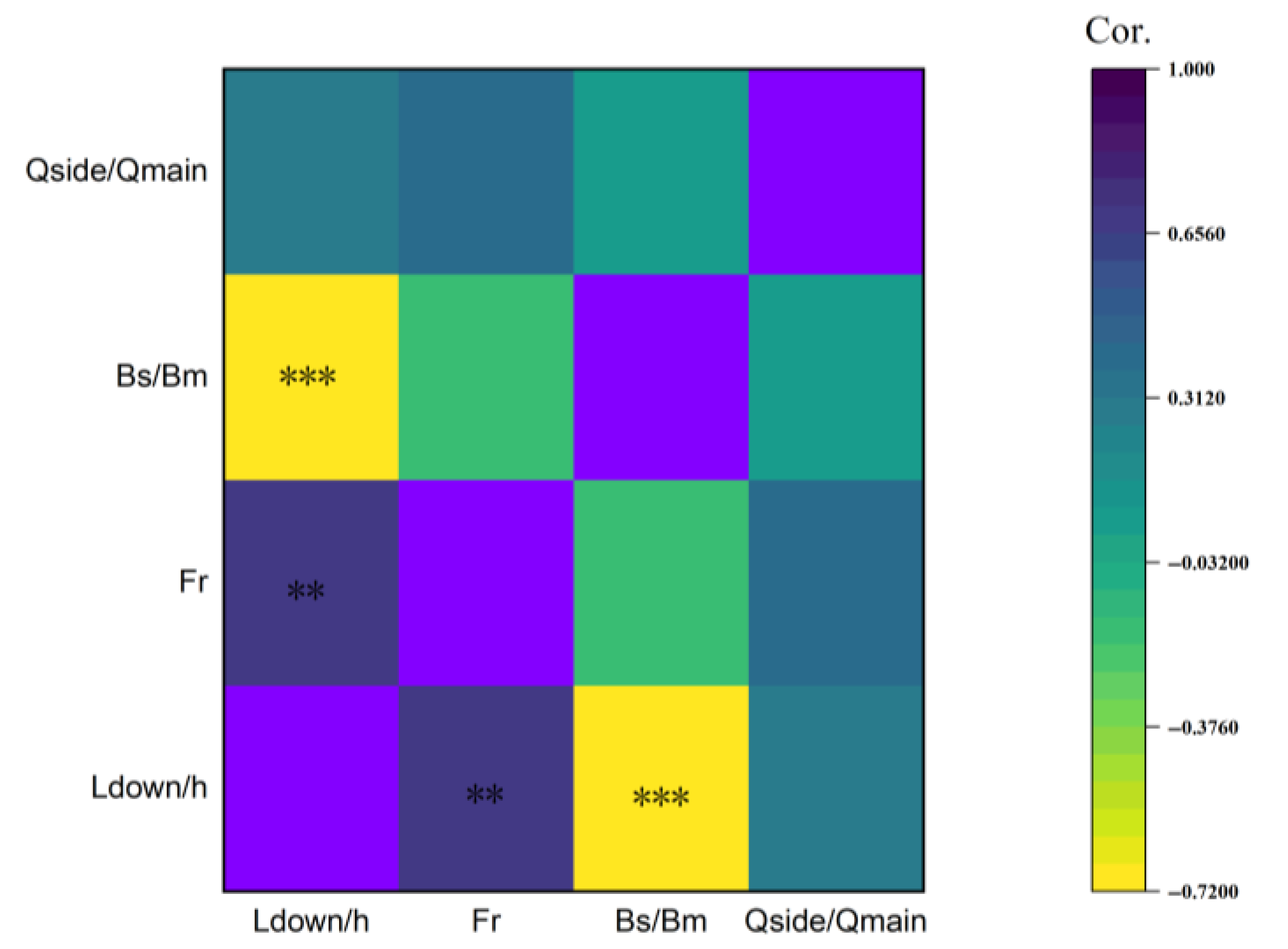 Processes 13 03137 g019