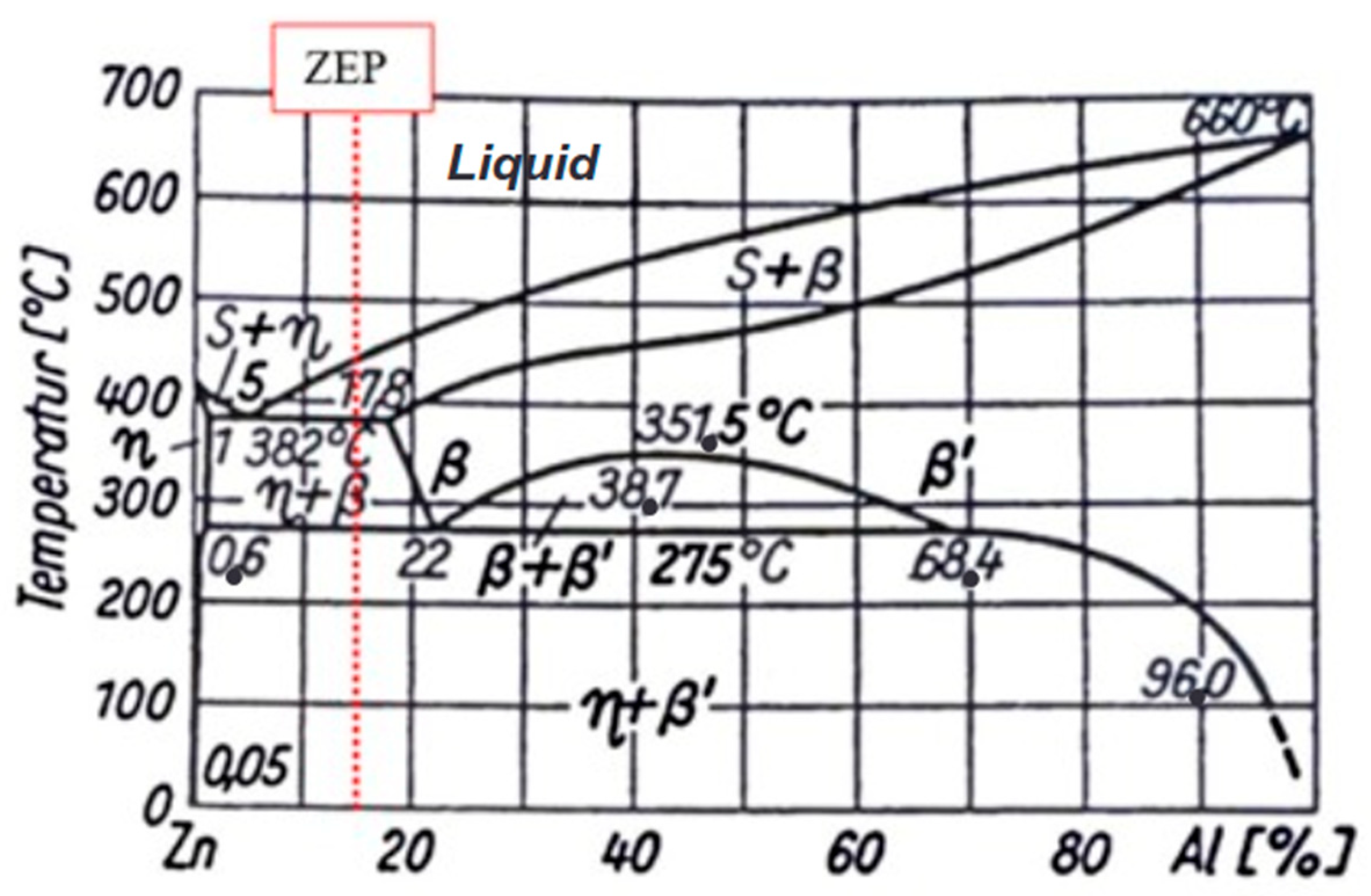 Processes 13 03138 g013