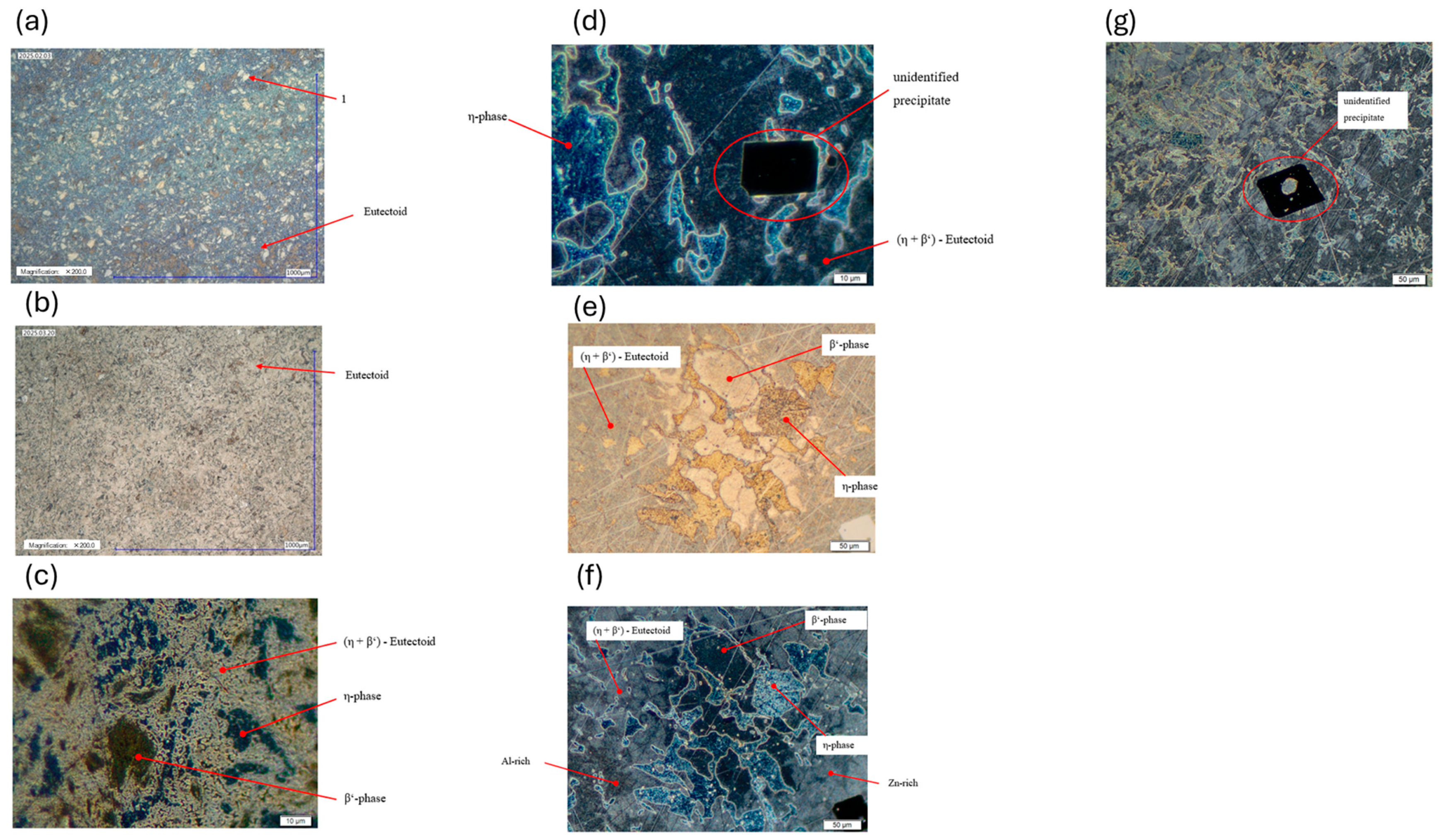Processes 13 03138 g014