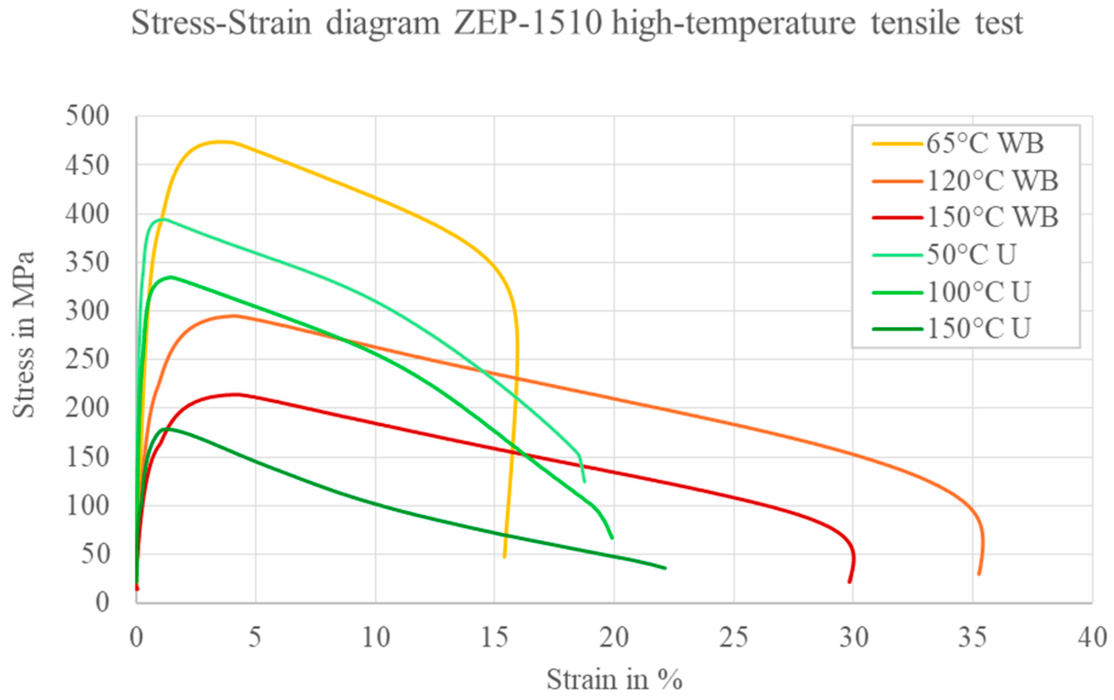 Processes 13 03138 g018