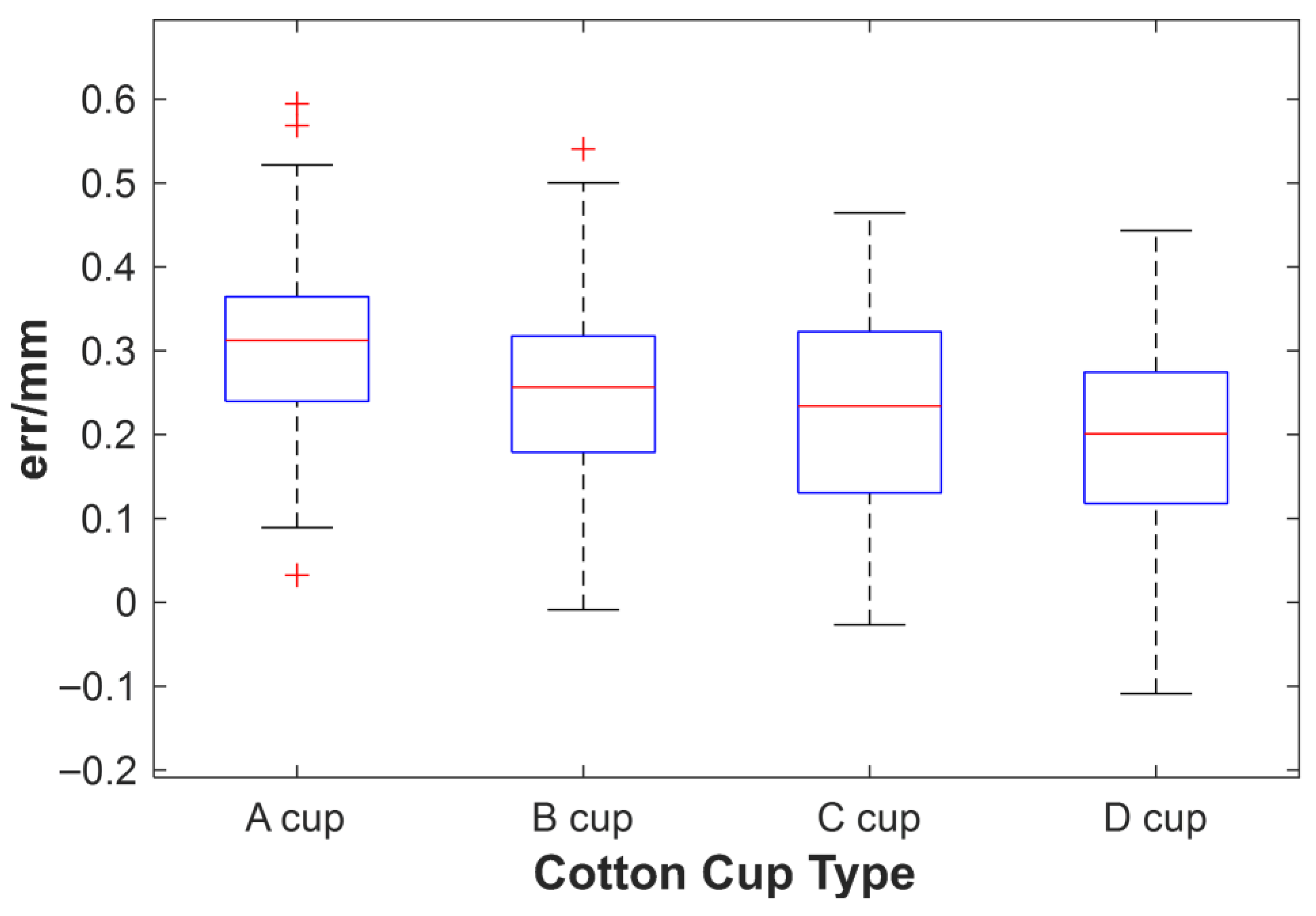 Processes 13 03144 g013