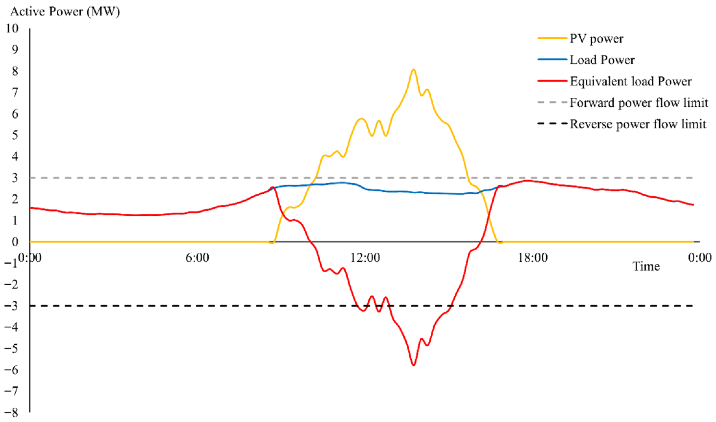 Processes 13 03145 g001