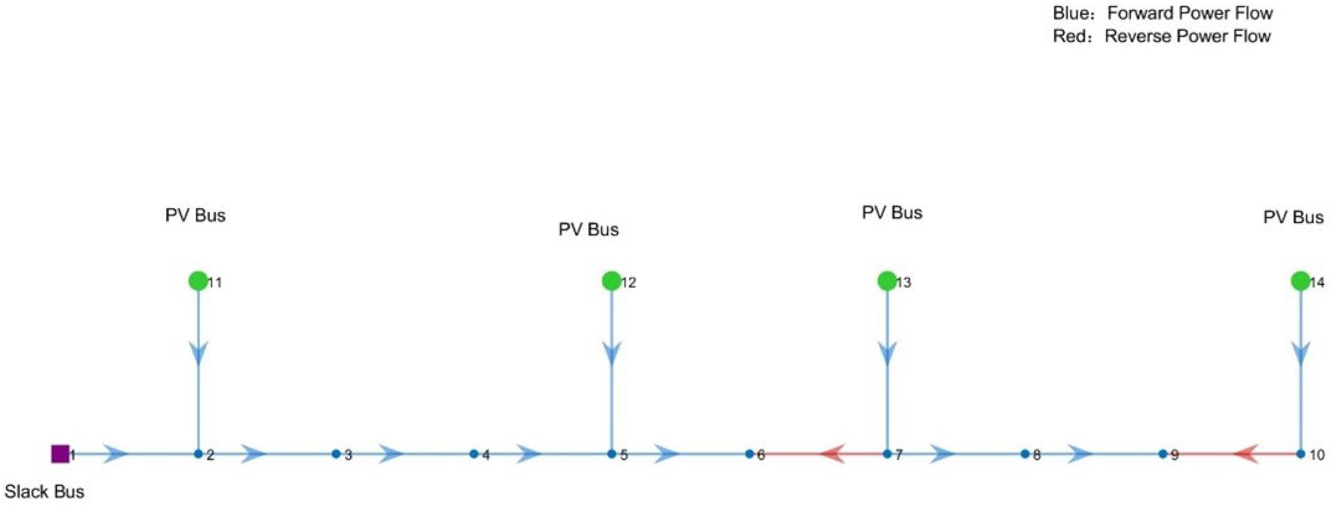 Processes 13 03145 g002