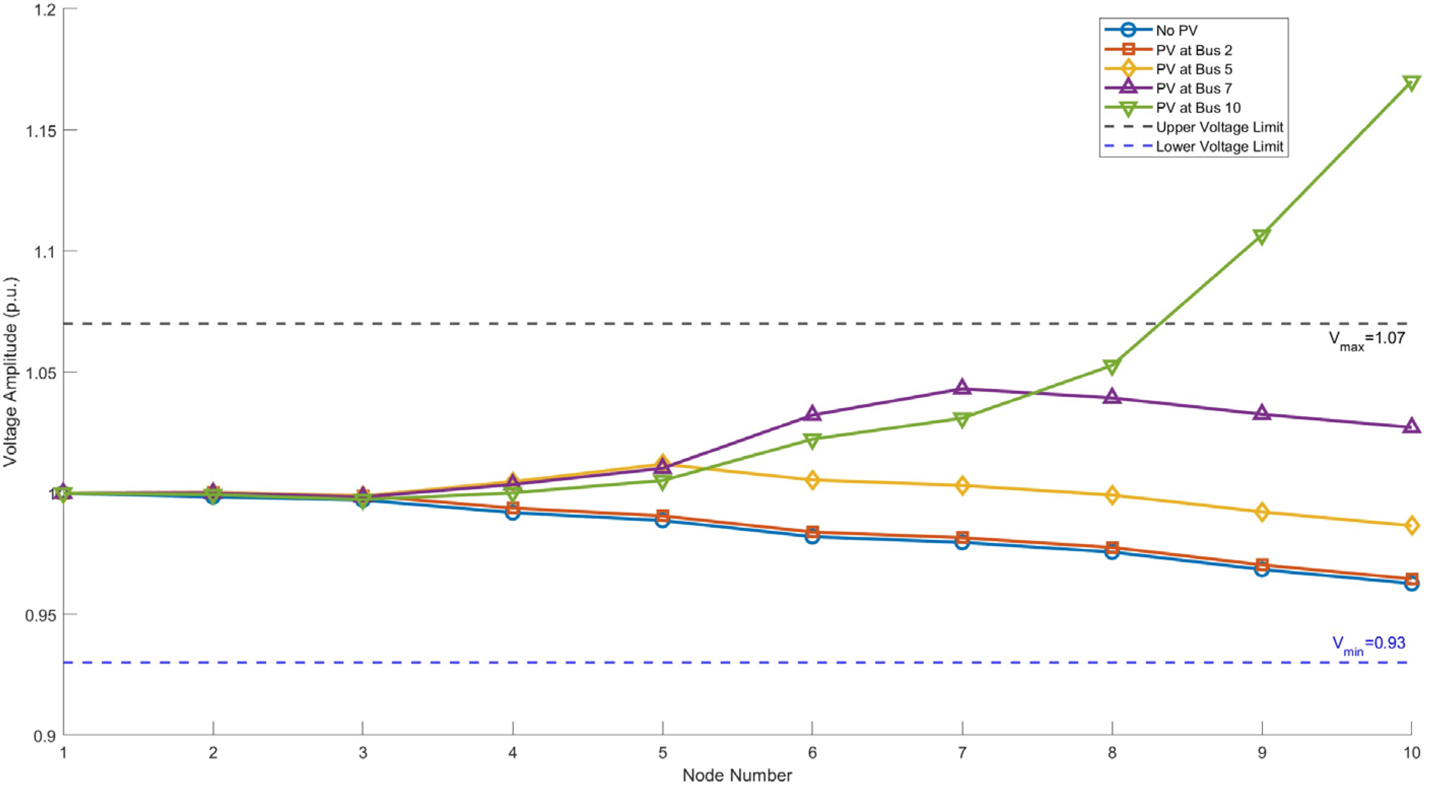Processes 13 03145 g004