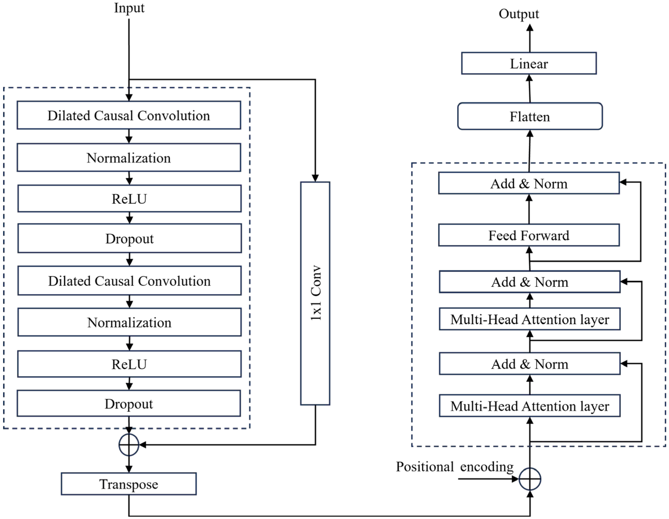 Processes 13 03145 g005