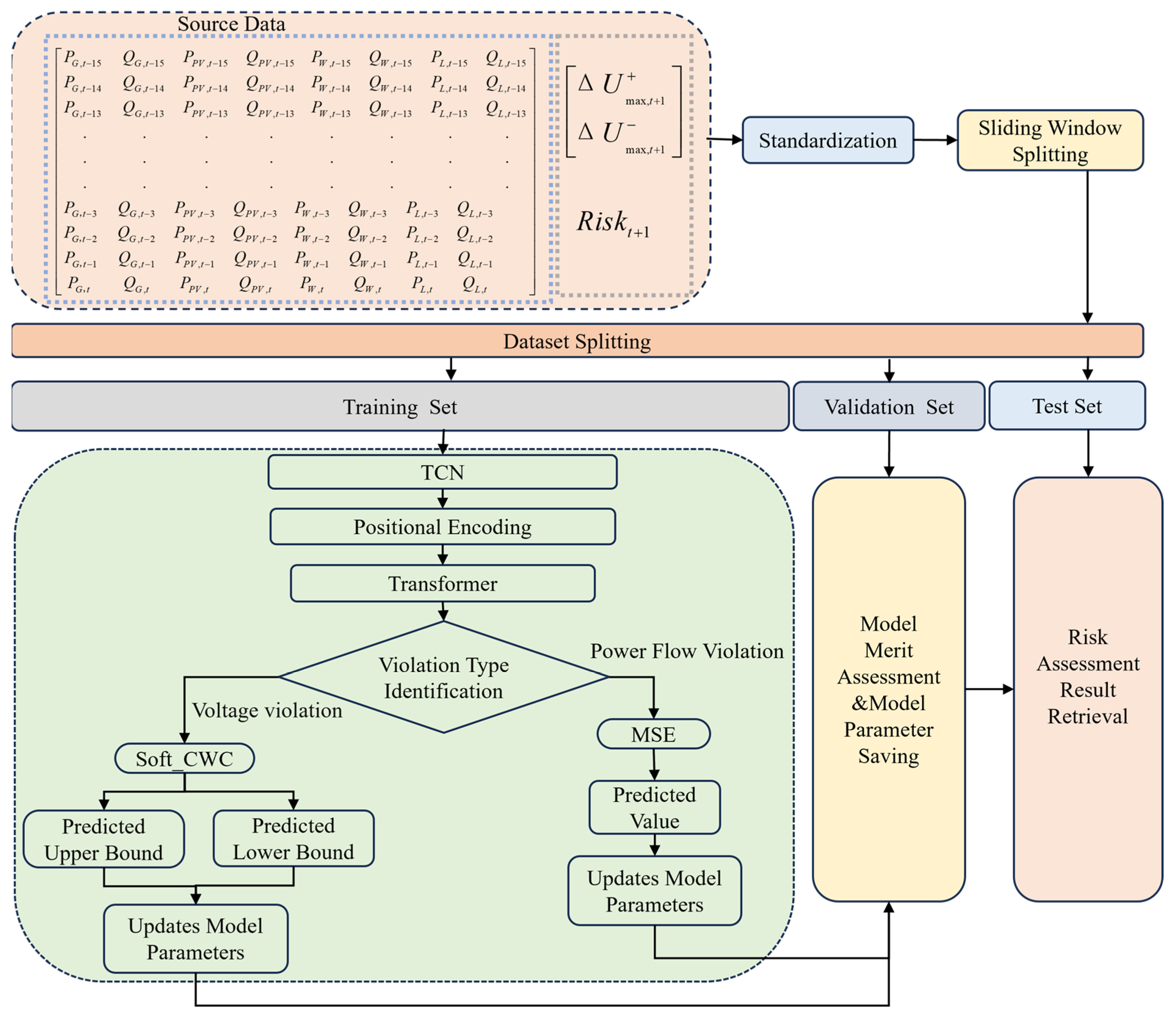 Processes 13 03145 g006