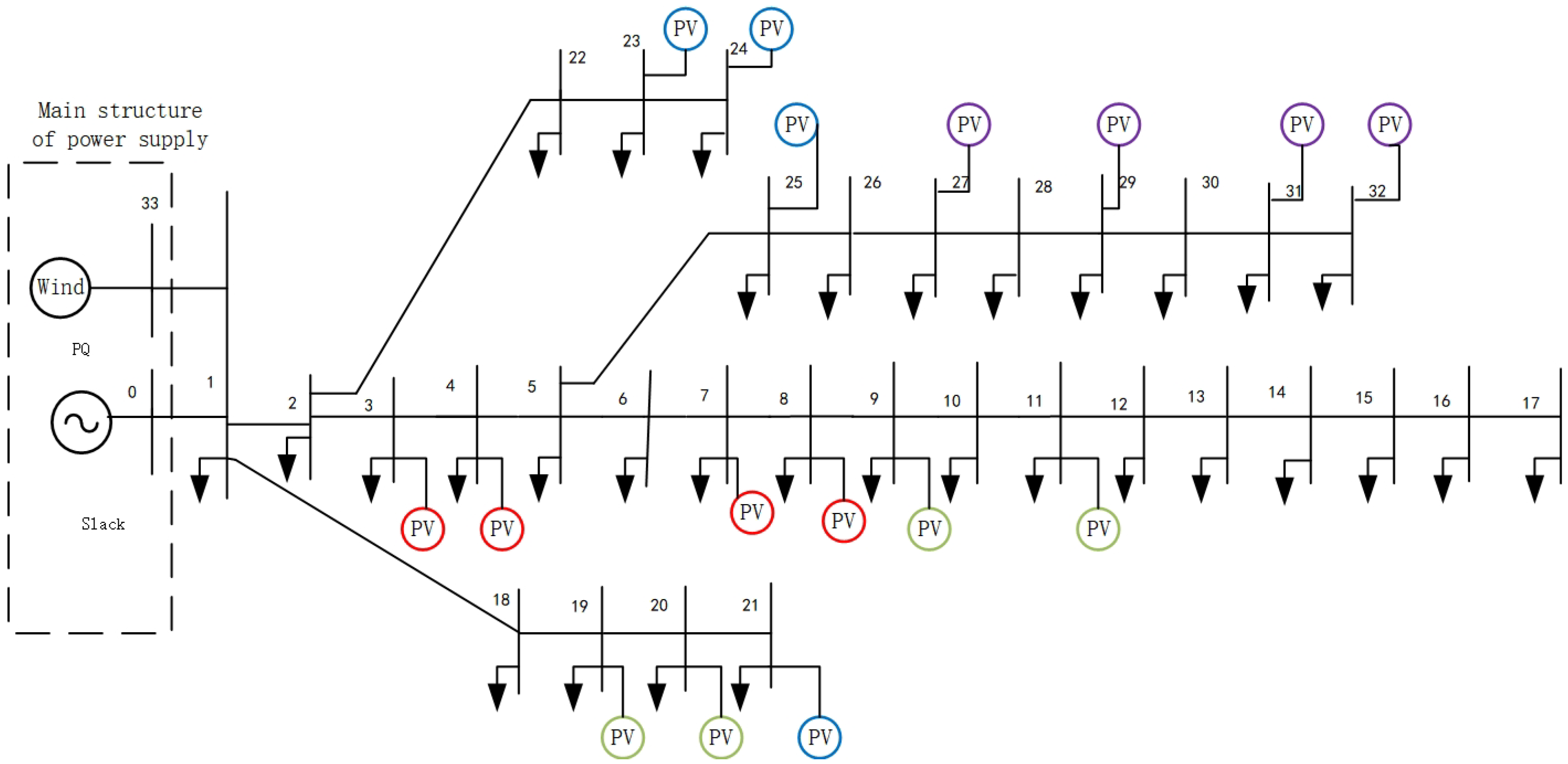 Processes 13 03145 g007