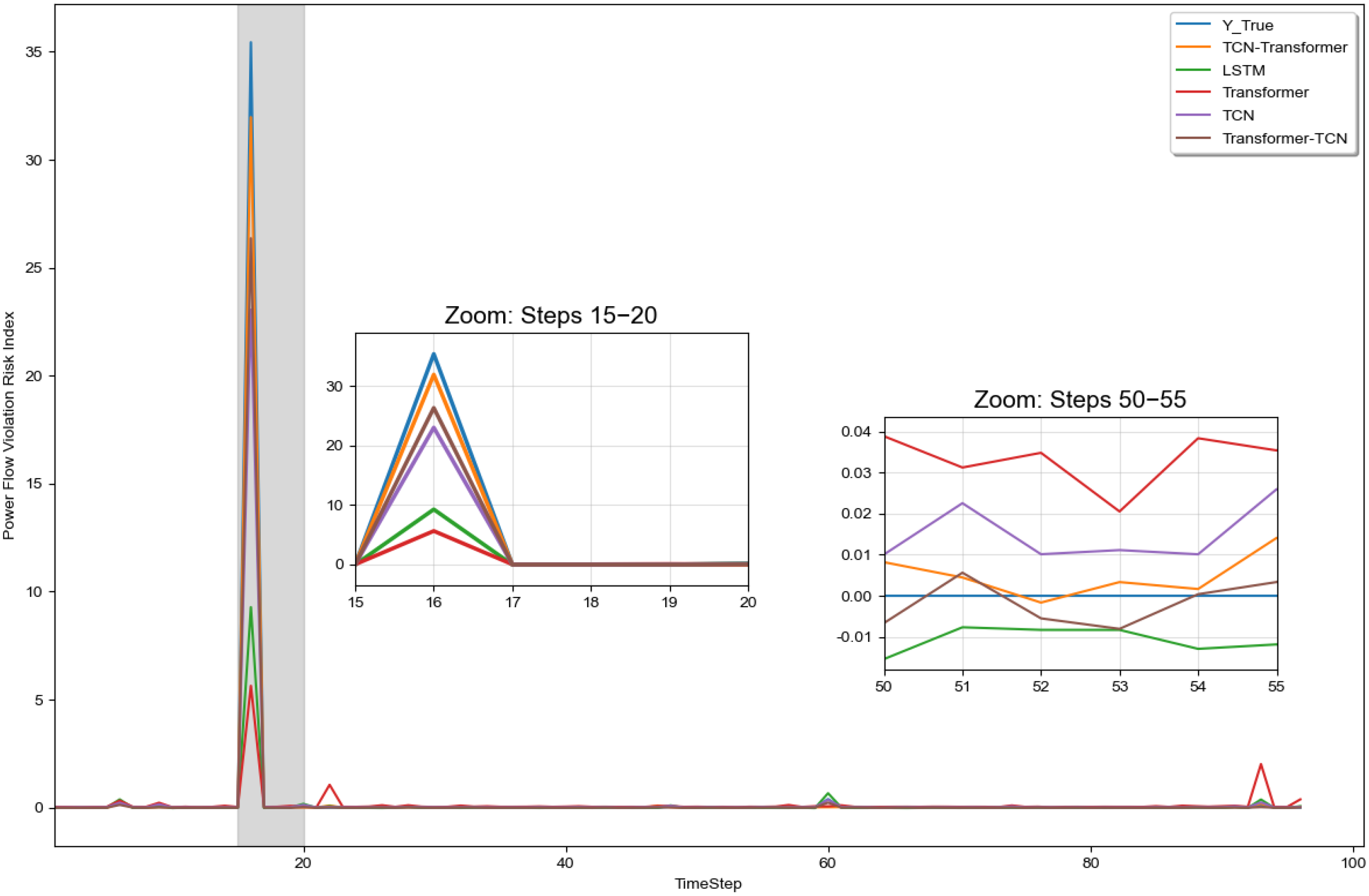 Processes 13 03145 g008