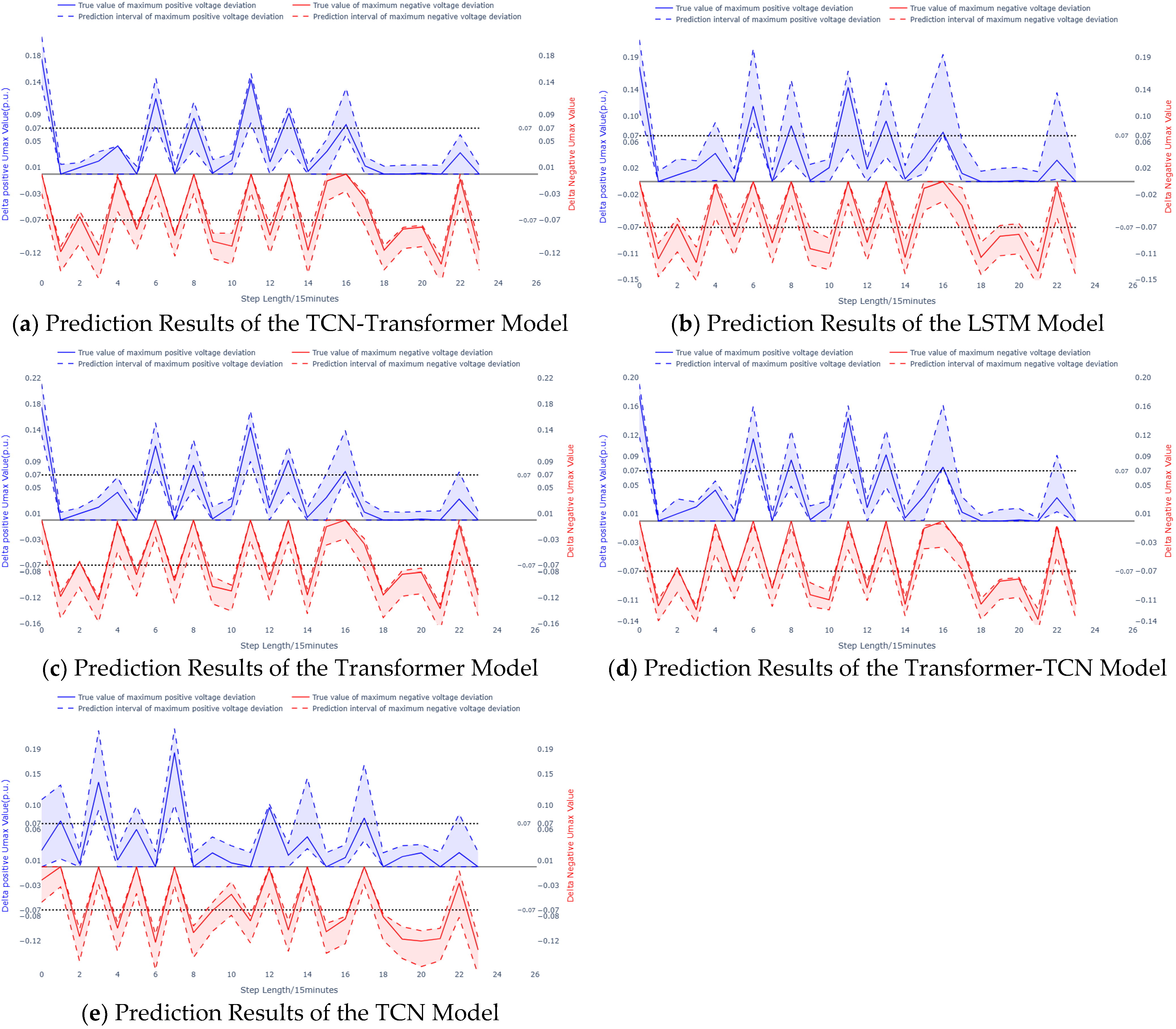 Processes 13 03145 g009