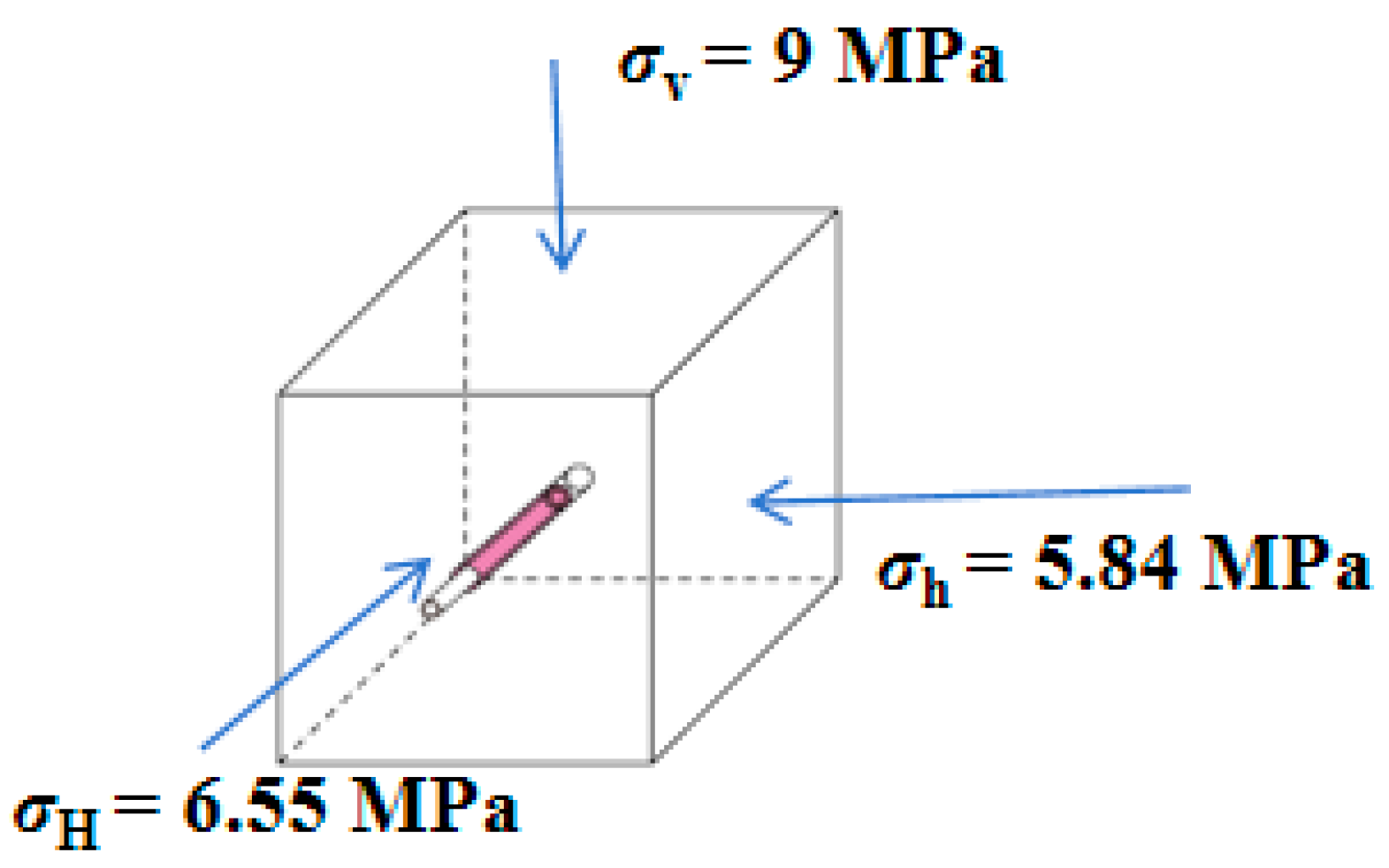 Processes 13 03146 g001 Processes 13 03146 g001