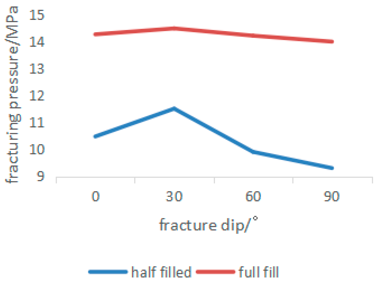 Processes 13 03146 g007 Processes 13 03146 g007