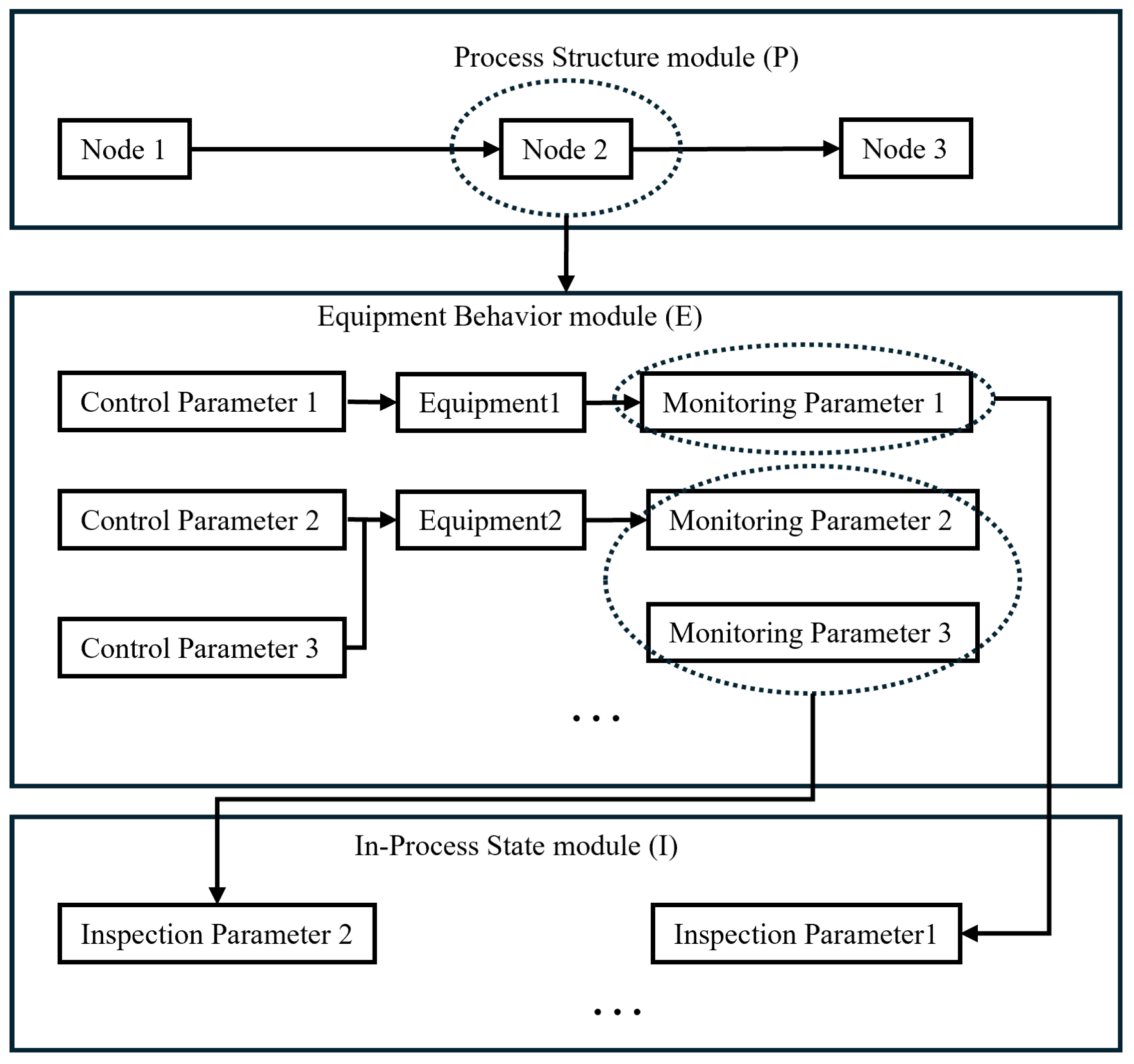 Processes 13 03148 g002