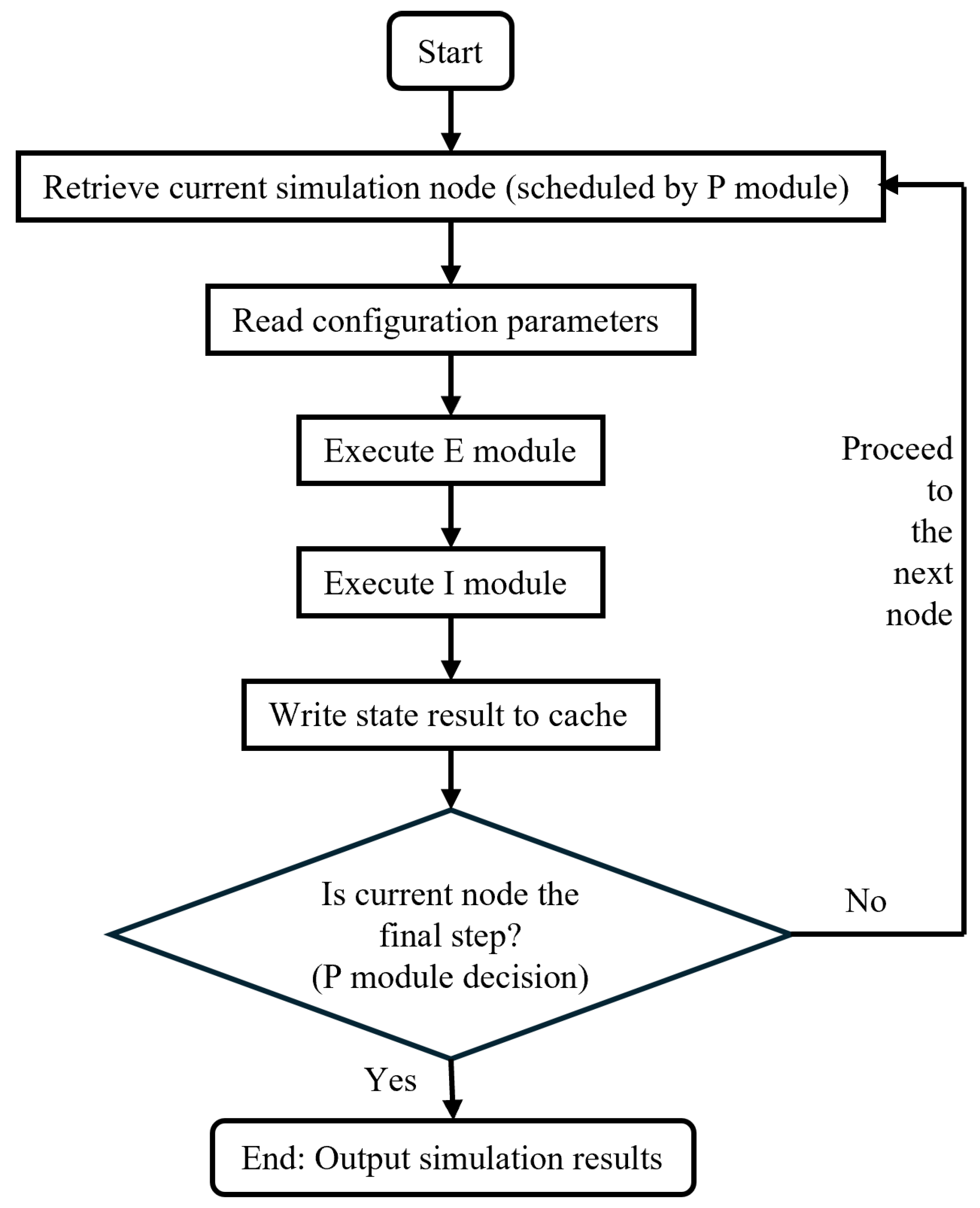 Processes 13 03148 g003
