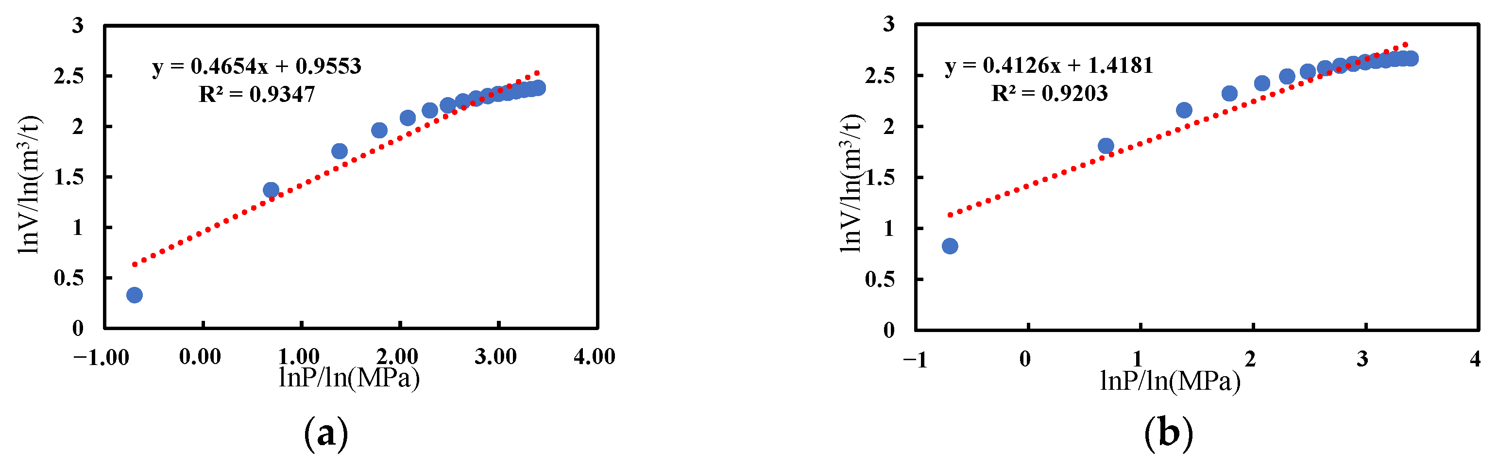 Processes 13 03149 g004