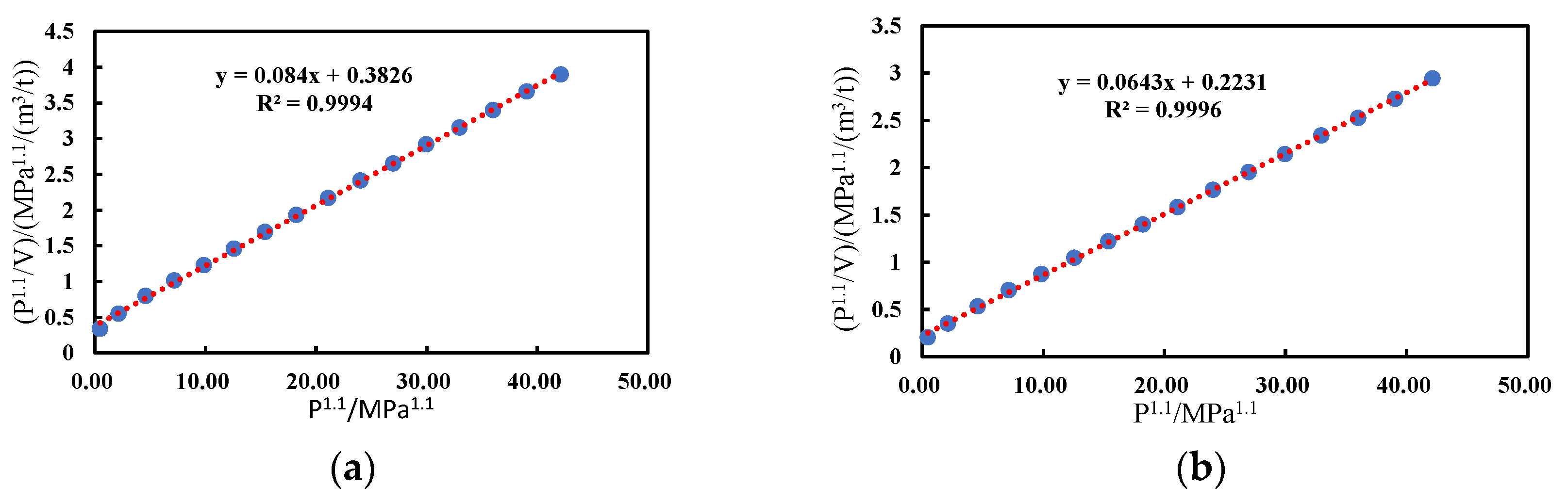 Processes 13 03149 g005