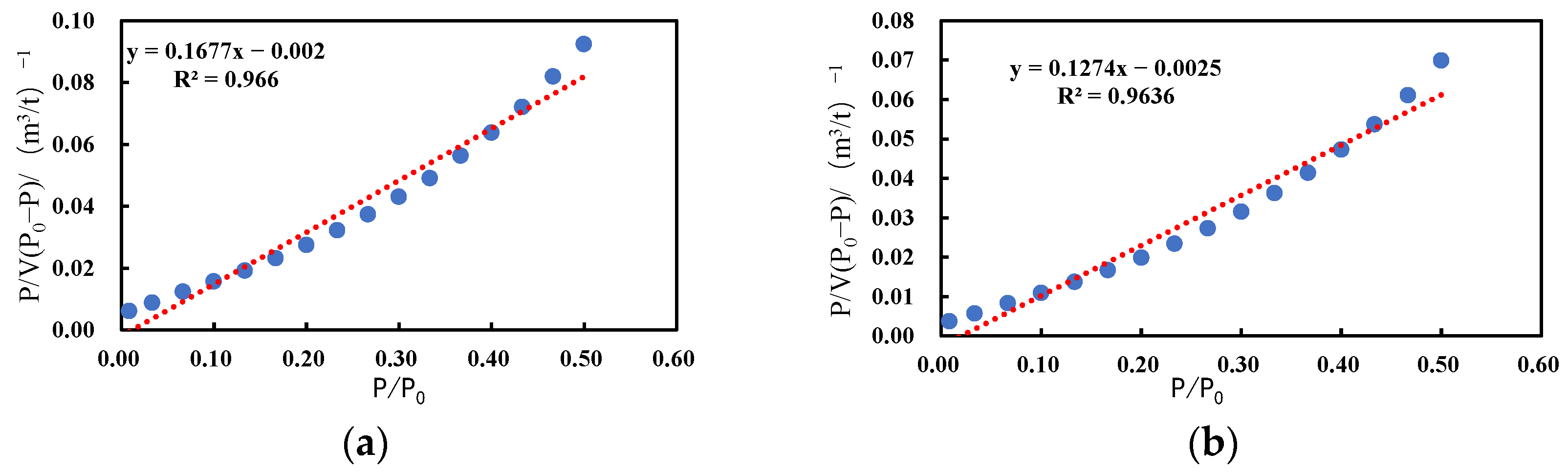 Processes 13 03149 g006