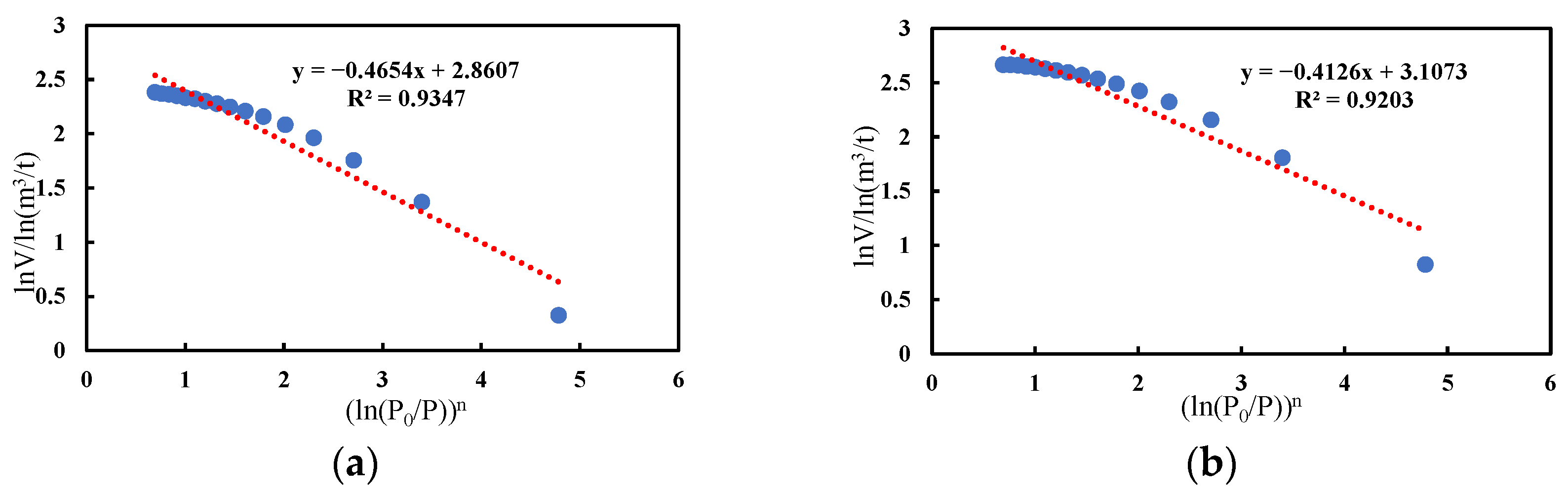 Processes 13 03149 g007
