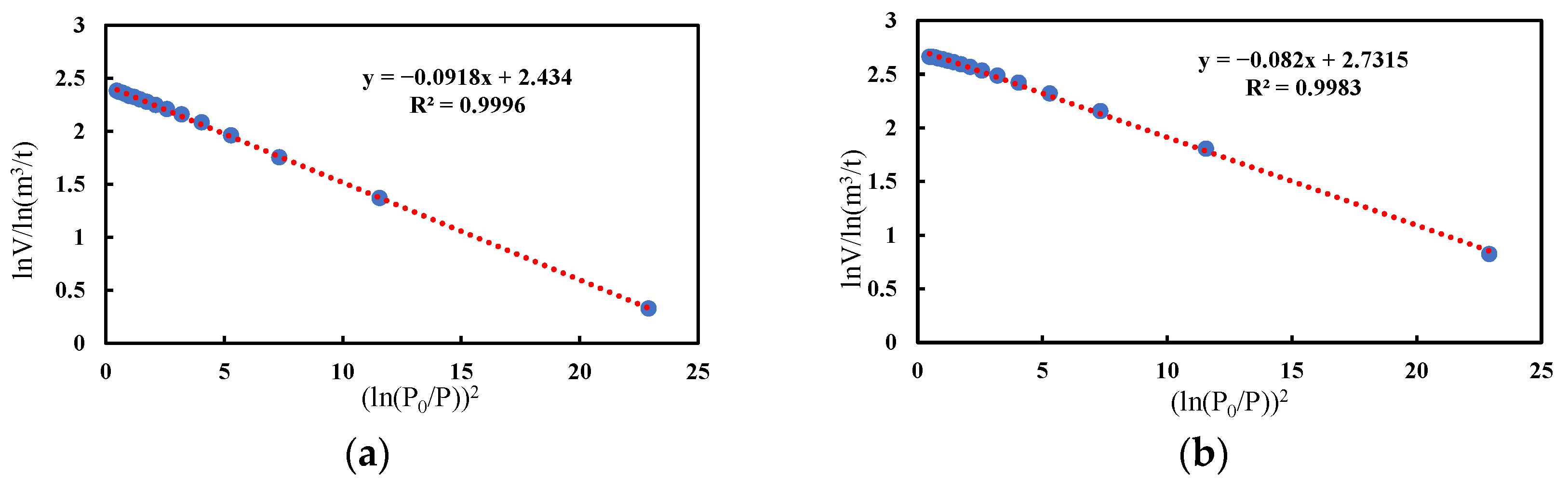 Processes 13 03149 g008