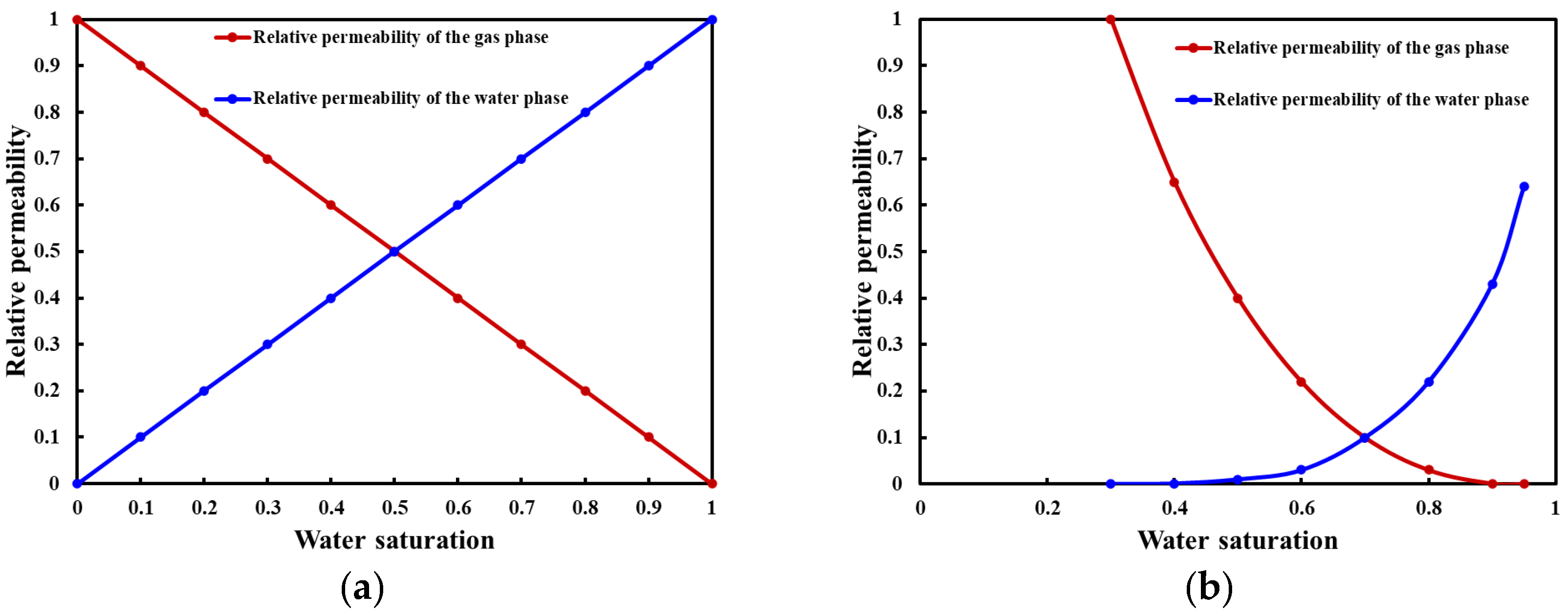 Processes 13 03149 g010