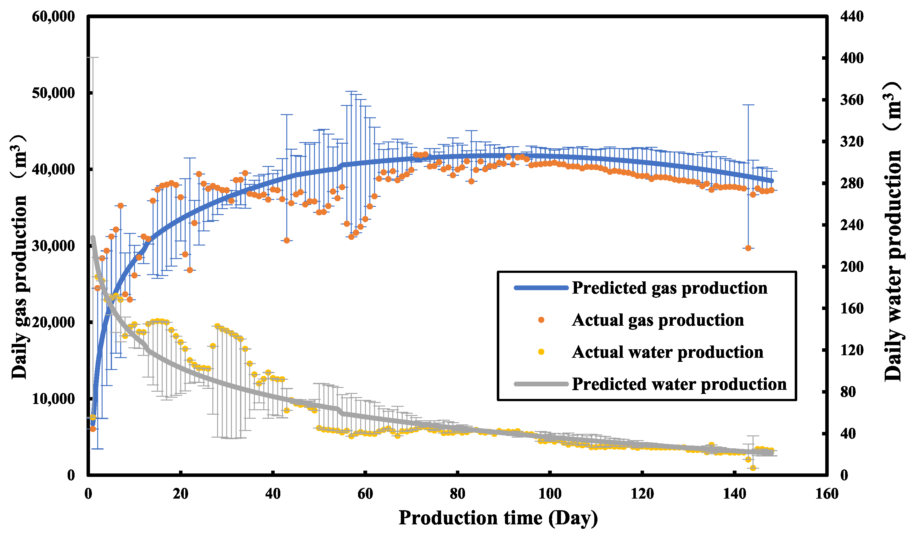 Processes 13 03149 g012
