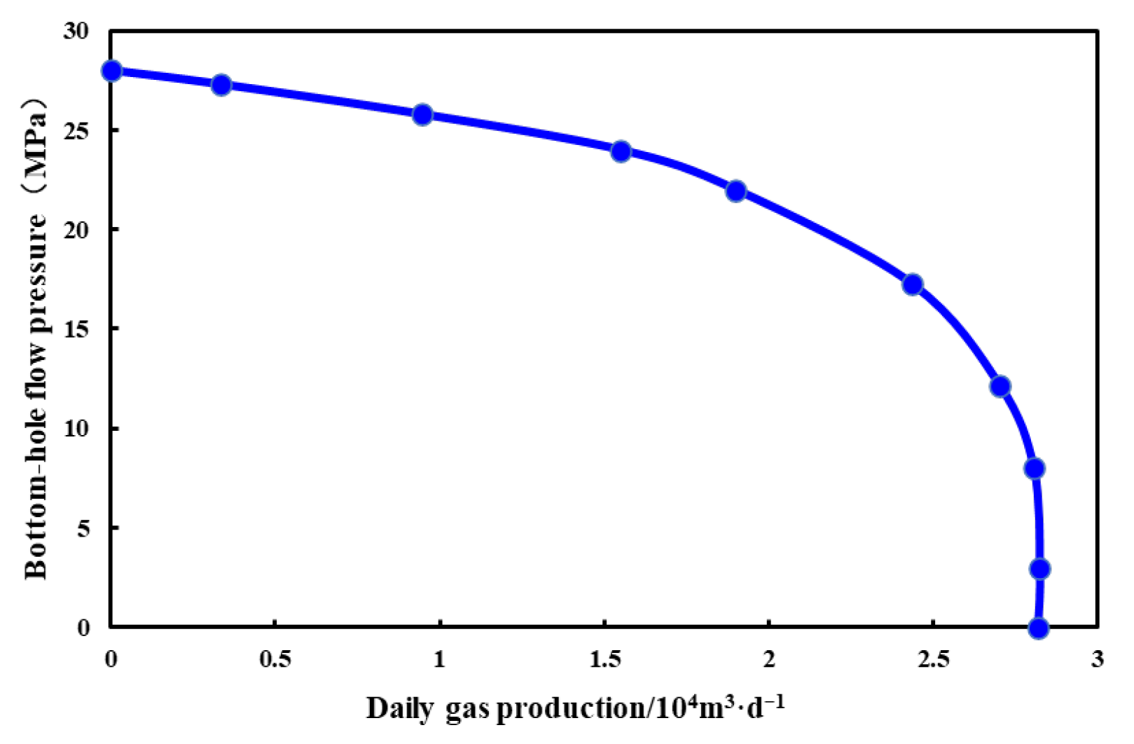 Processes 13 03149 g017