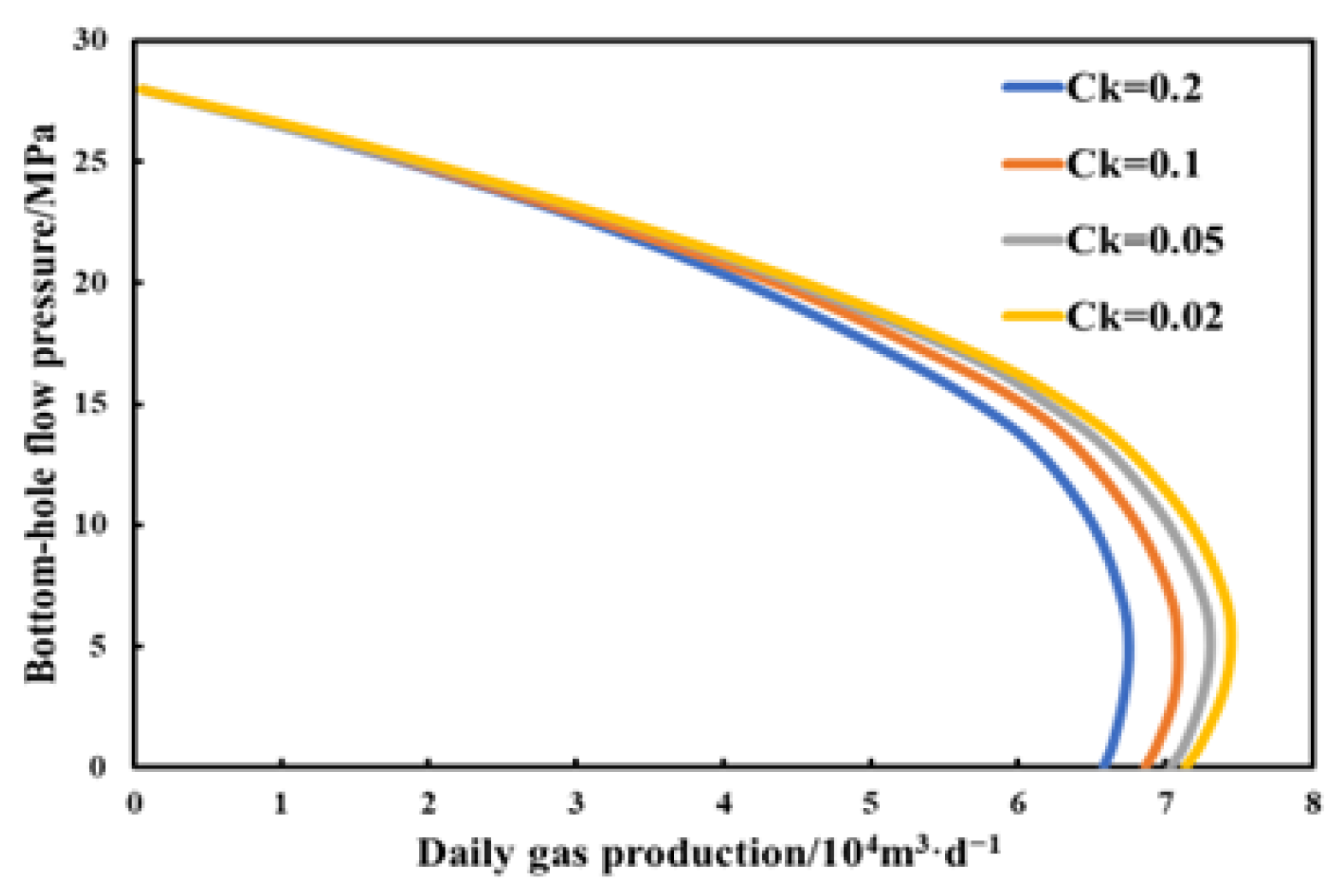 Processes 13 03149 g019