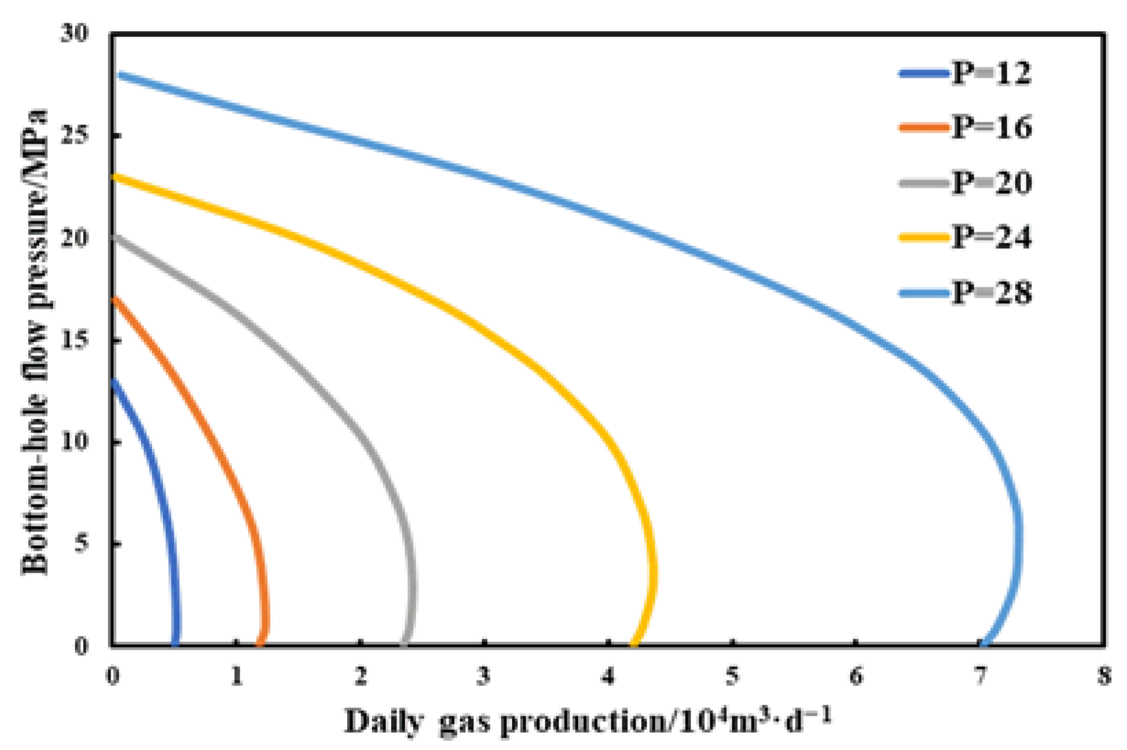 Processes 13 03149 g020
