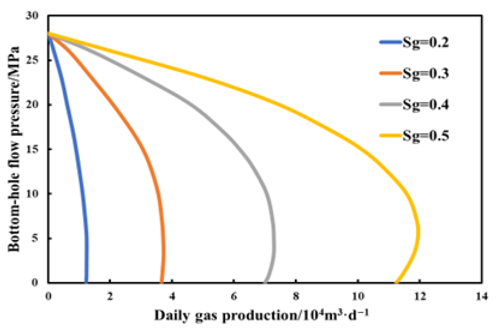 Processes 13 03149 g021