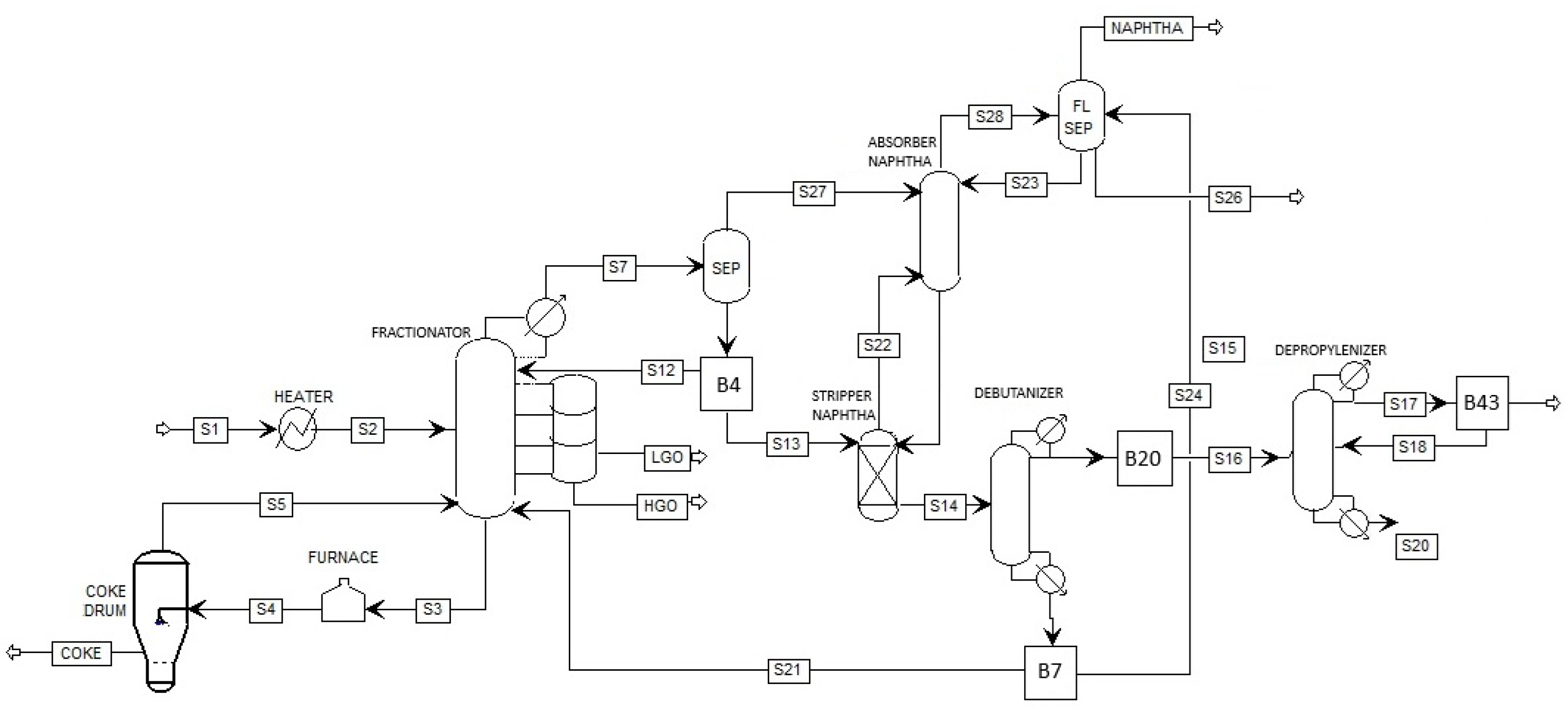 Processes 13 03151 g001