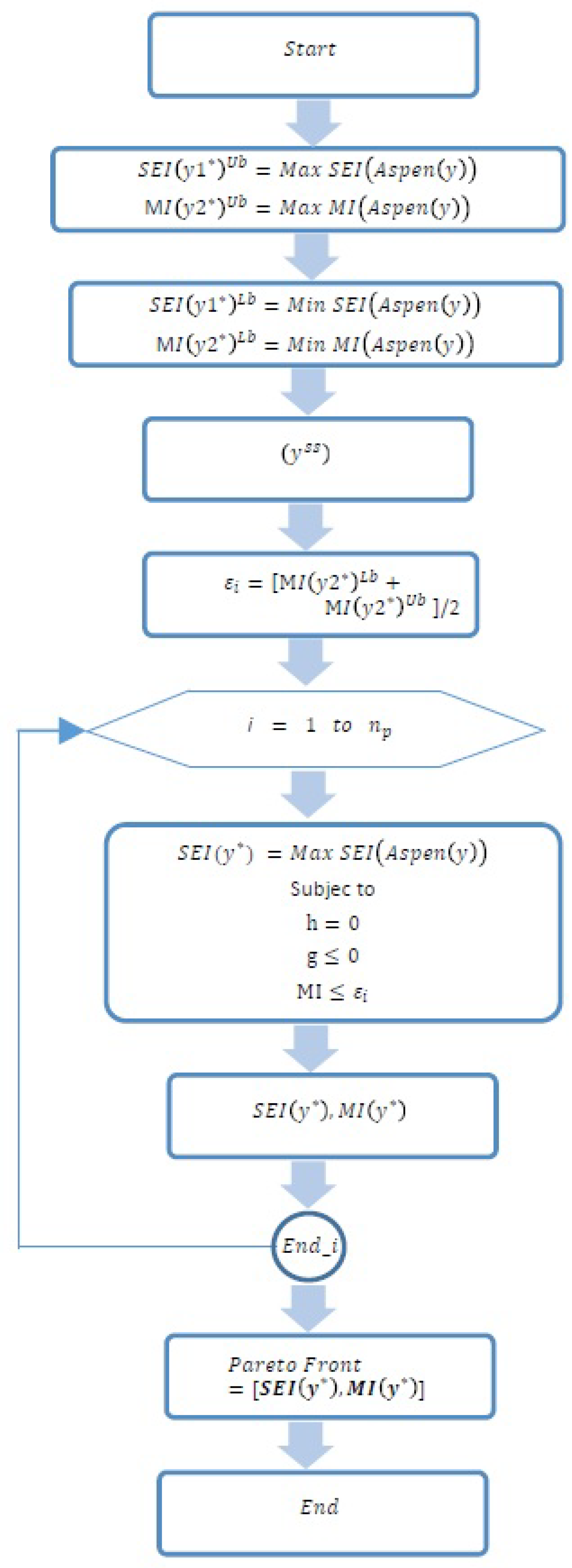 Processes 13 03151 g002
