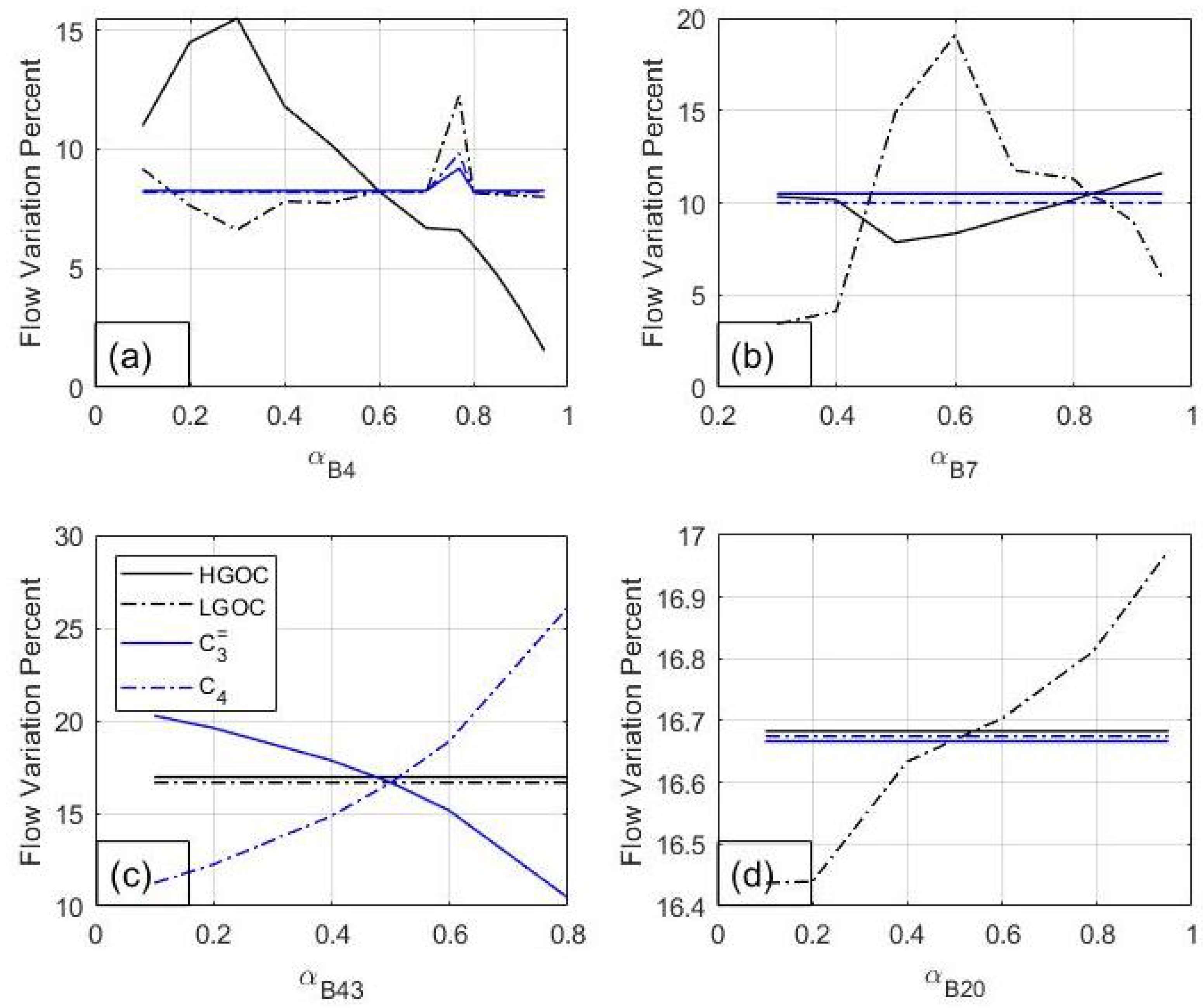 Processes 13 03151 g003