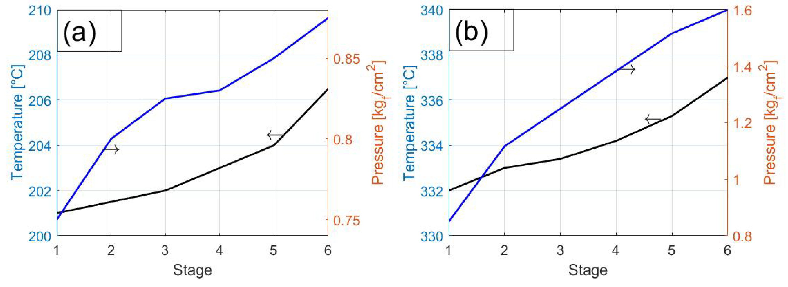 Processes 13 03151 g005