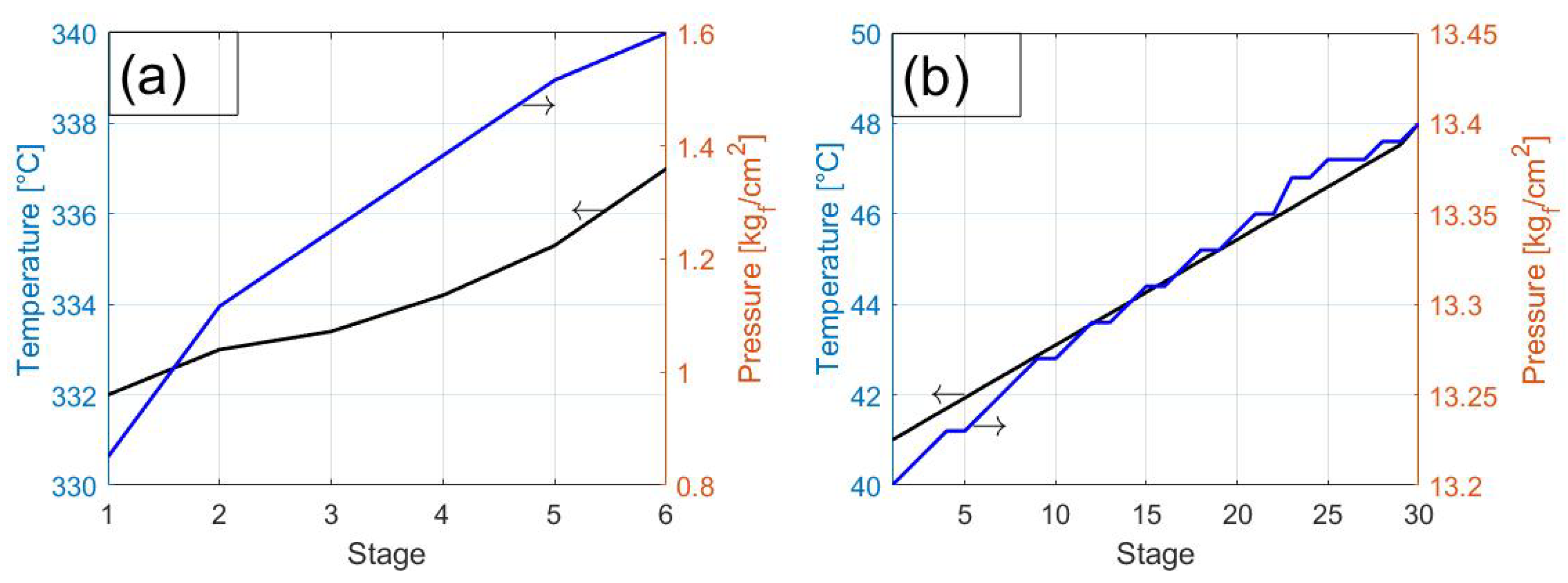 Processes 13 03151 g006