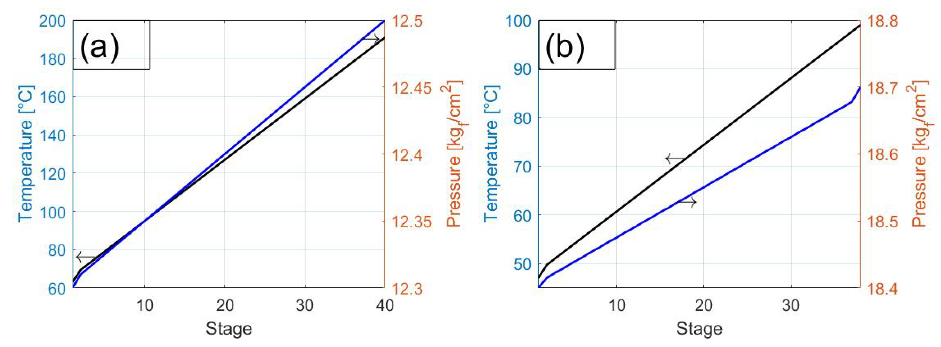 Processes 13 03151 g007