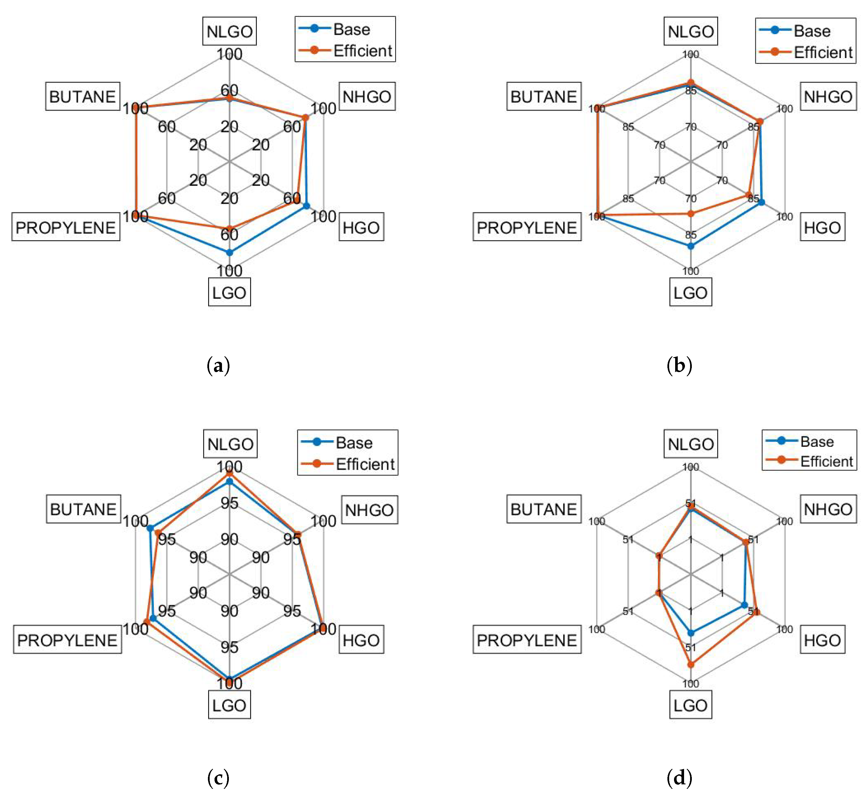 Processes 13 03151 g009