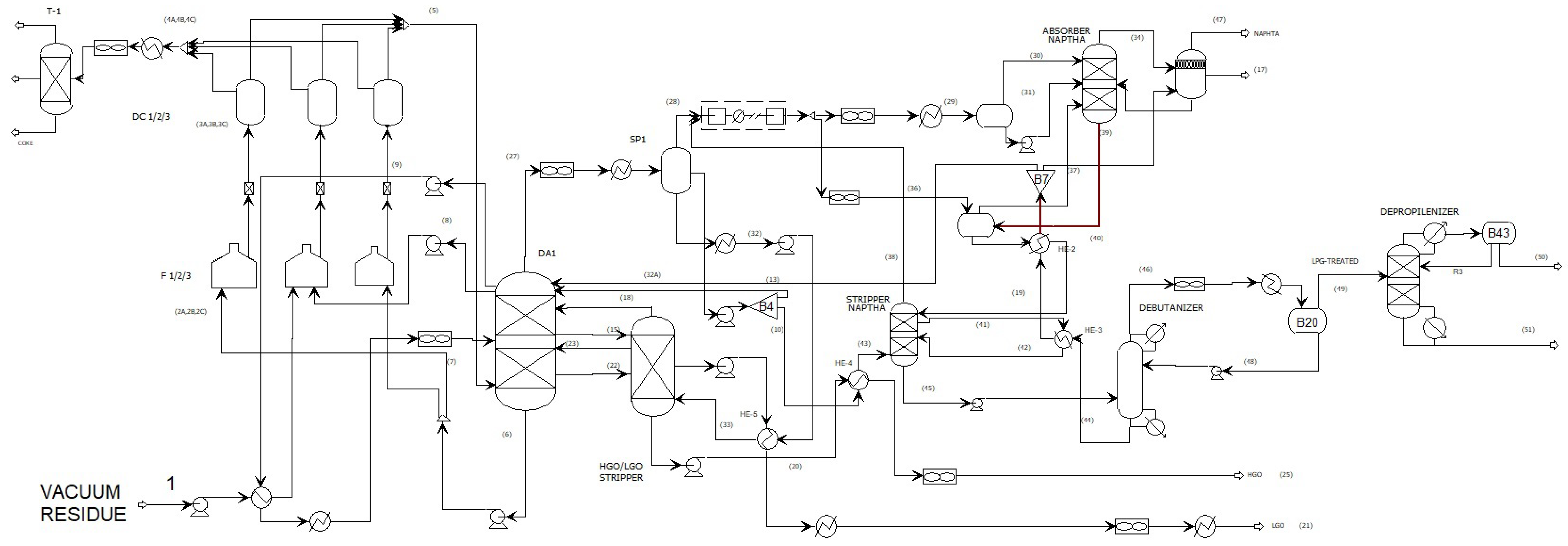 Processes 13 03151 g0a1